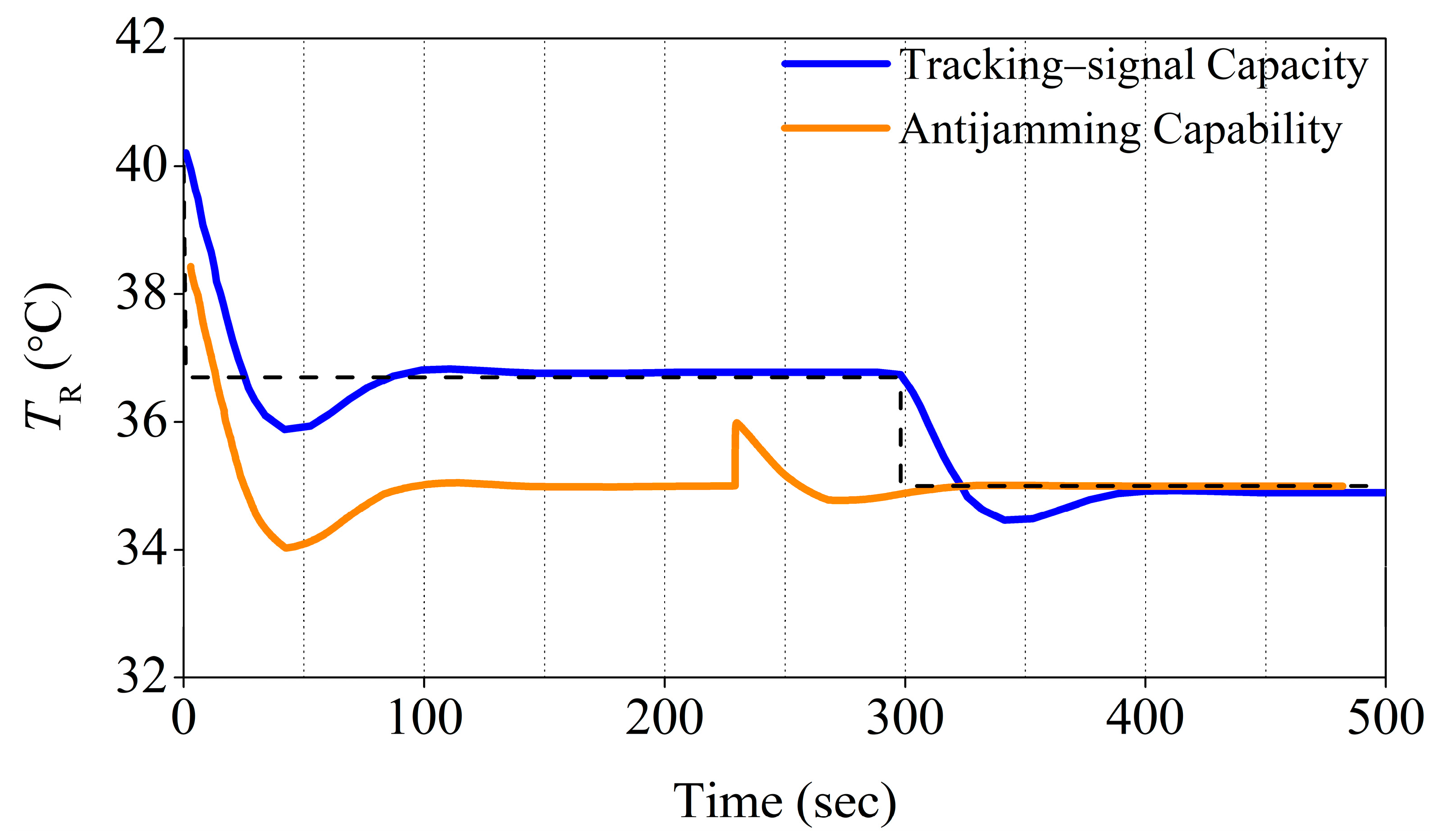 Preprints 121029 g011