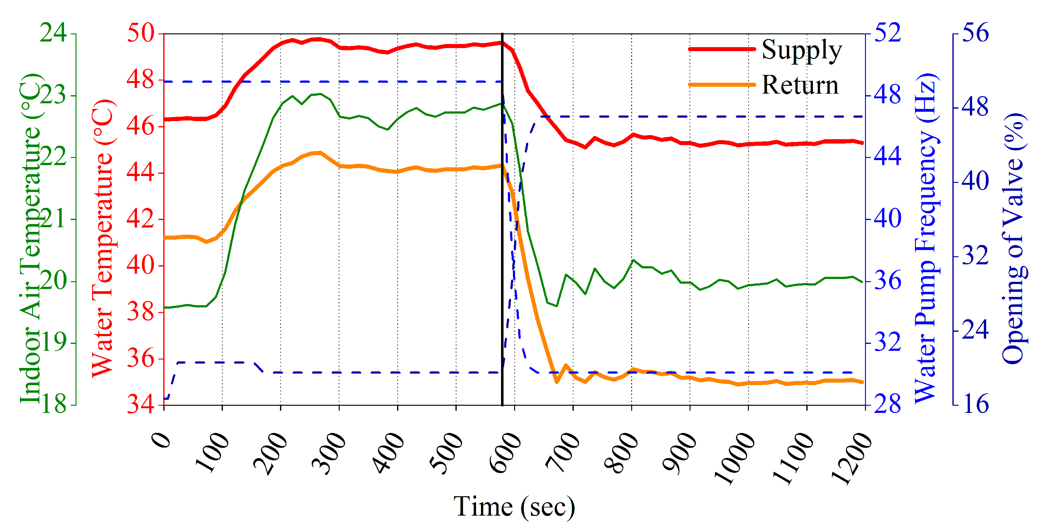 Preprints 121029 g012