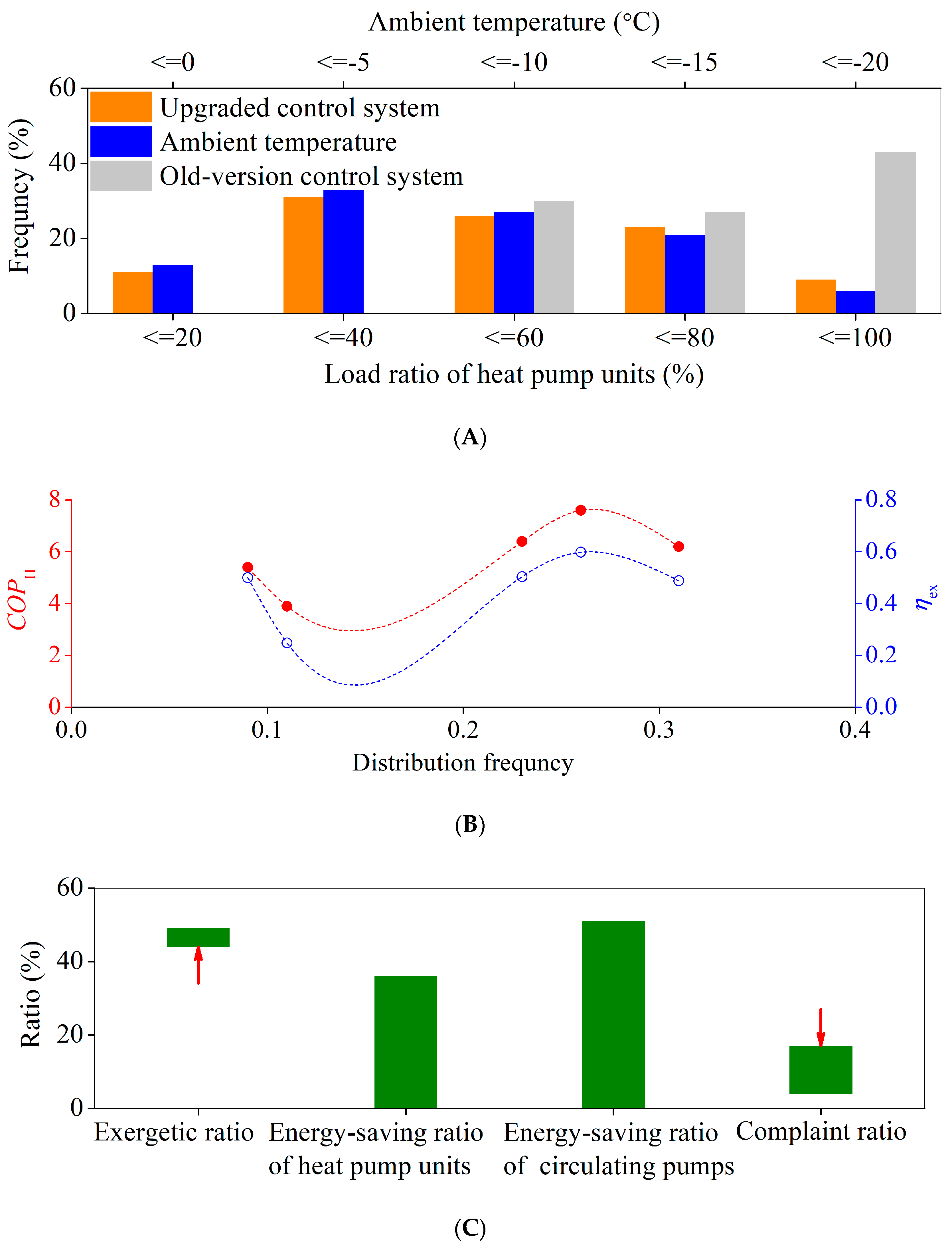 Preprints 121029 g013