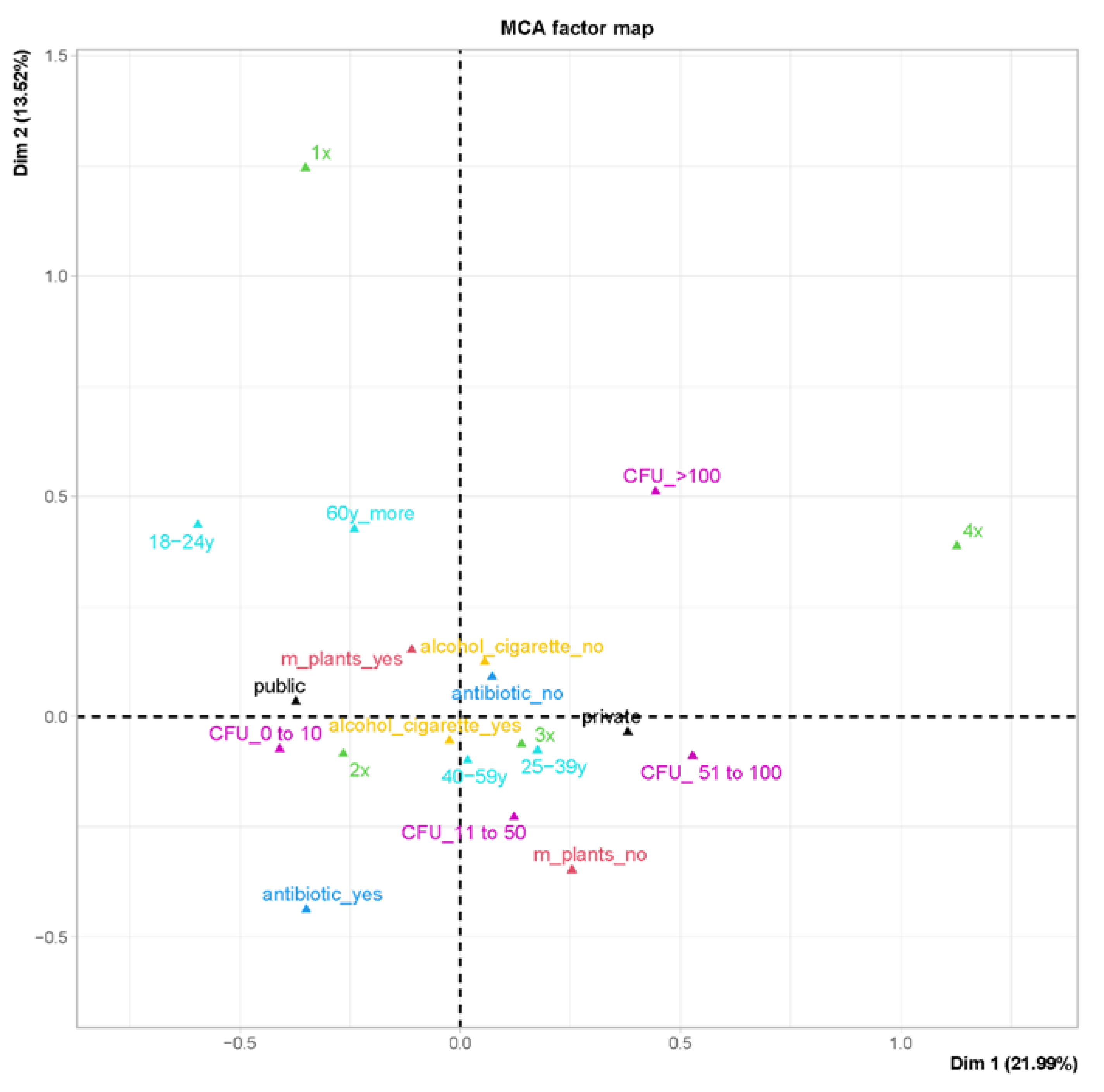 Preprints 113140 g002