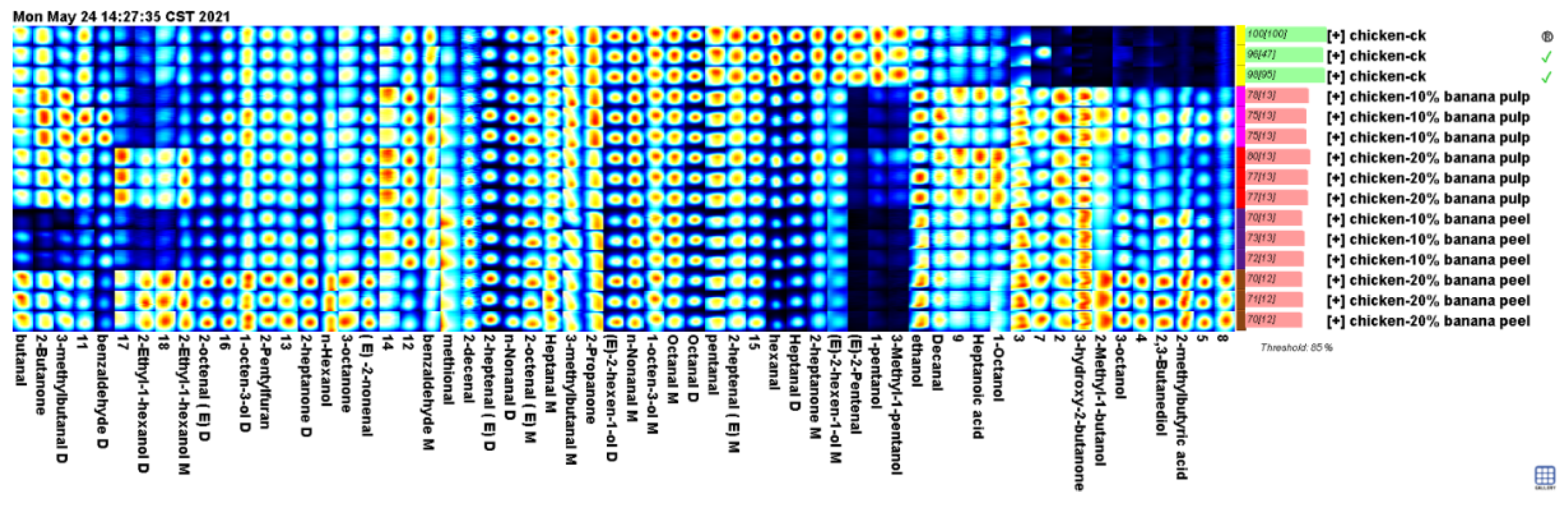 Preprints 118943 g002