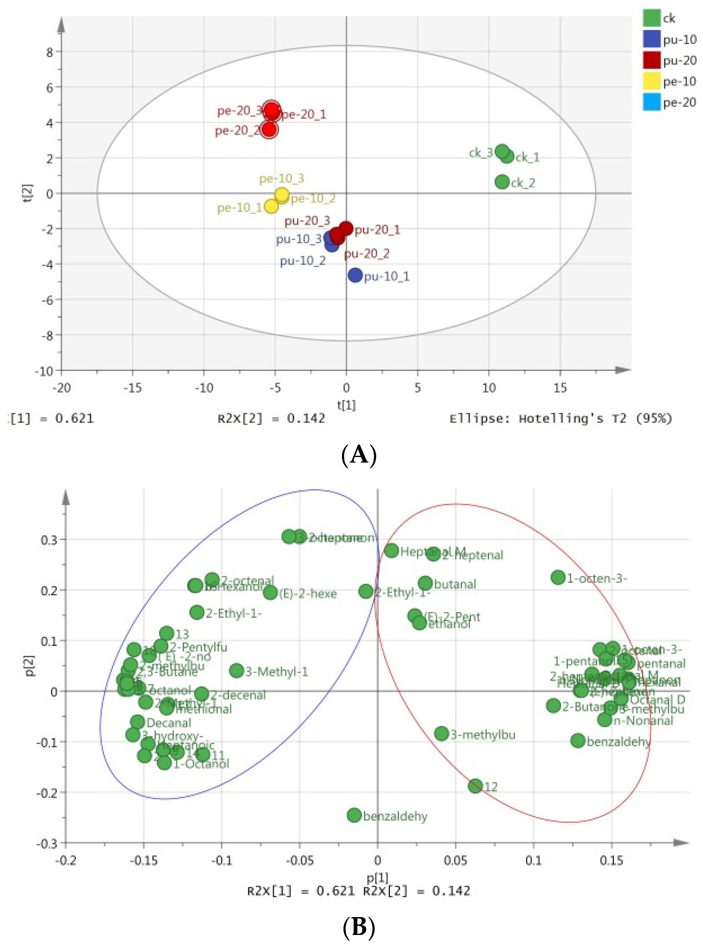 Preprints 118943 g003