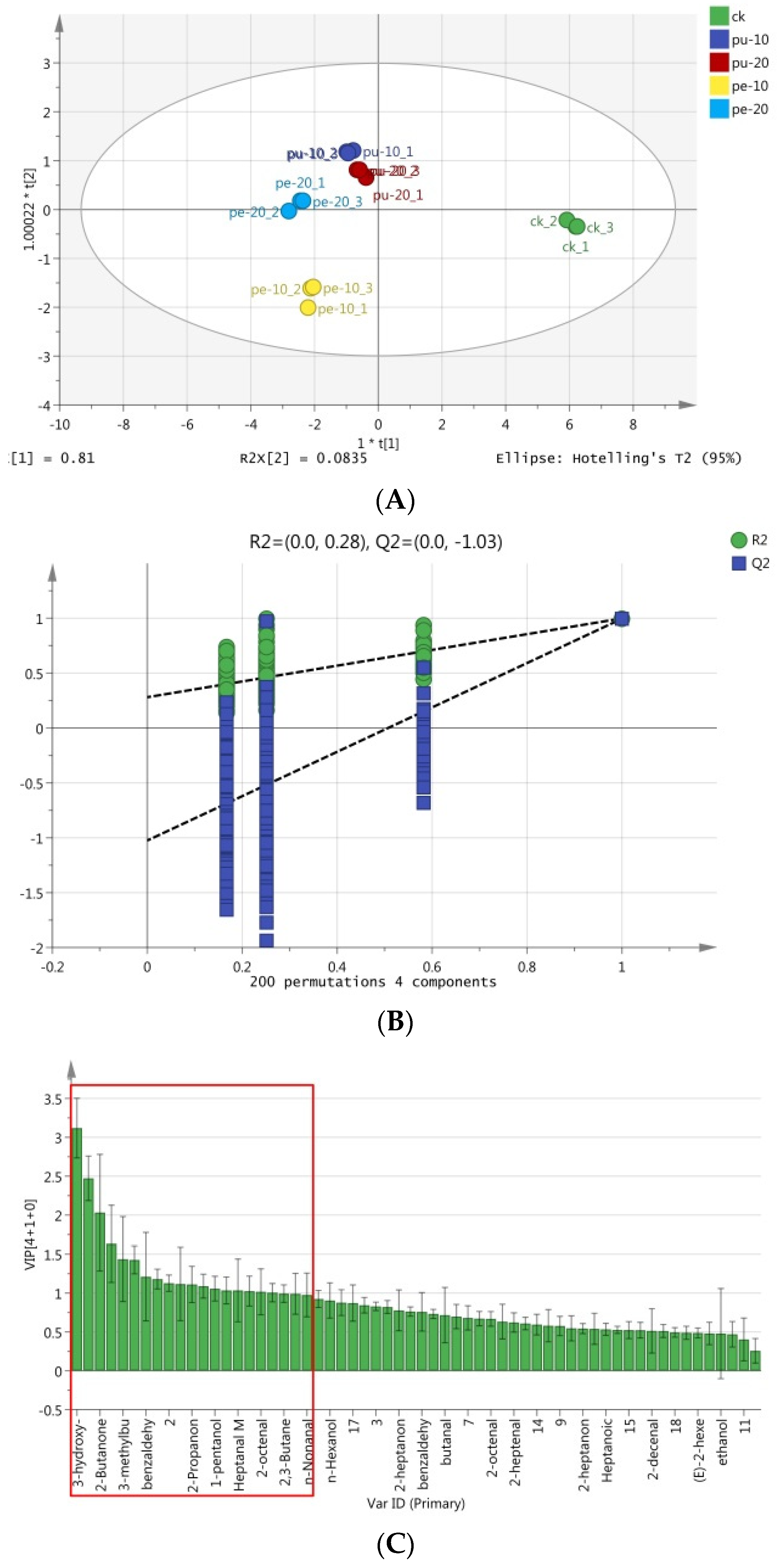 Preprints 118943 g004