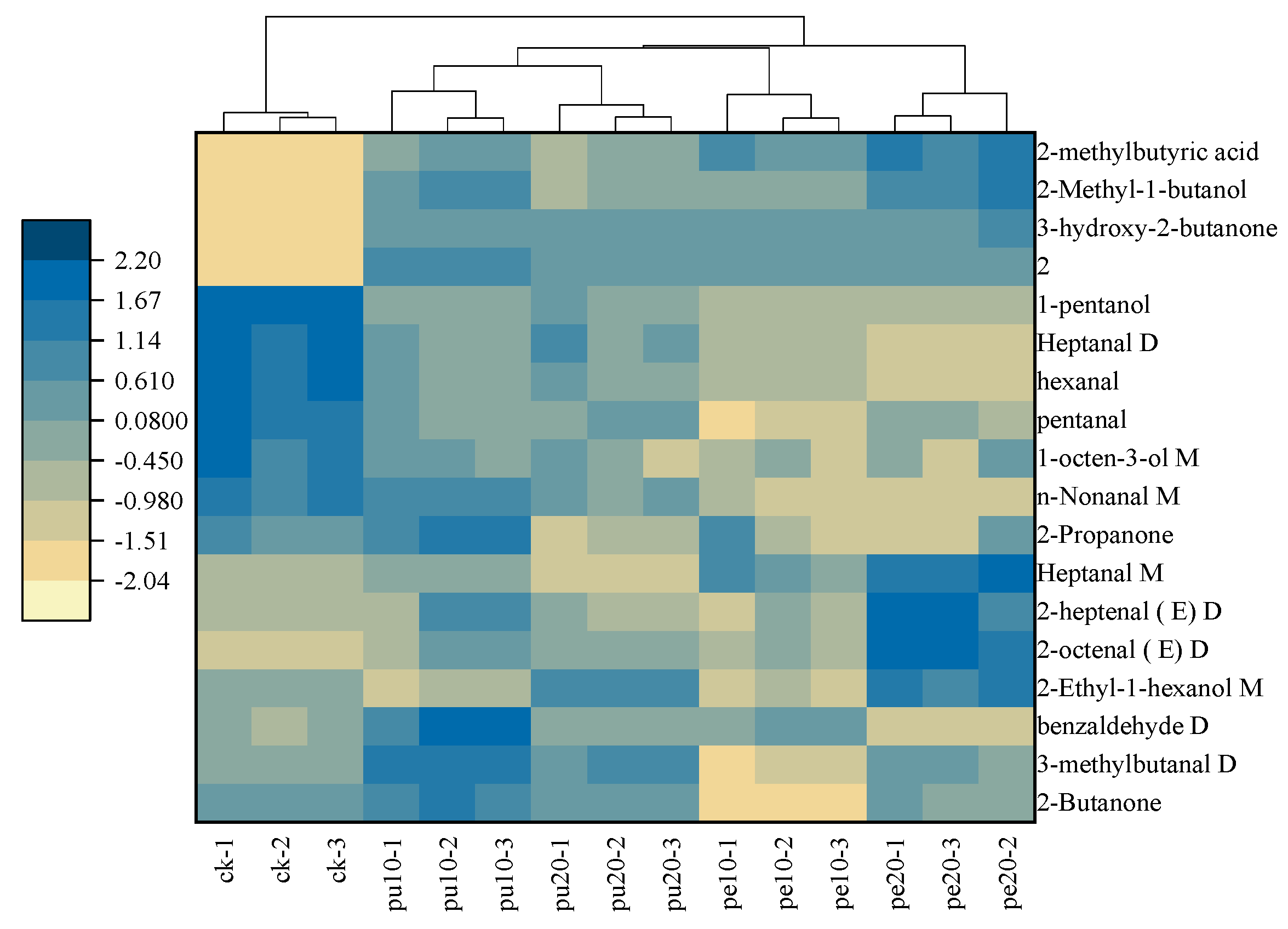 Preprints 118943 g005