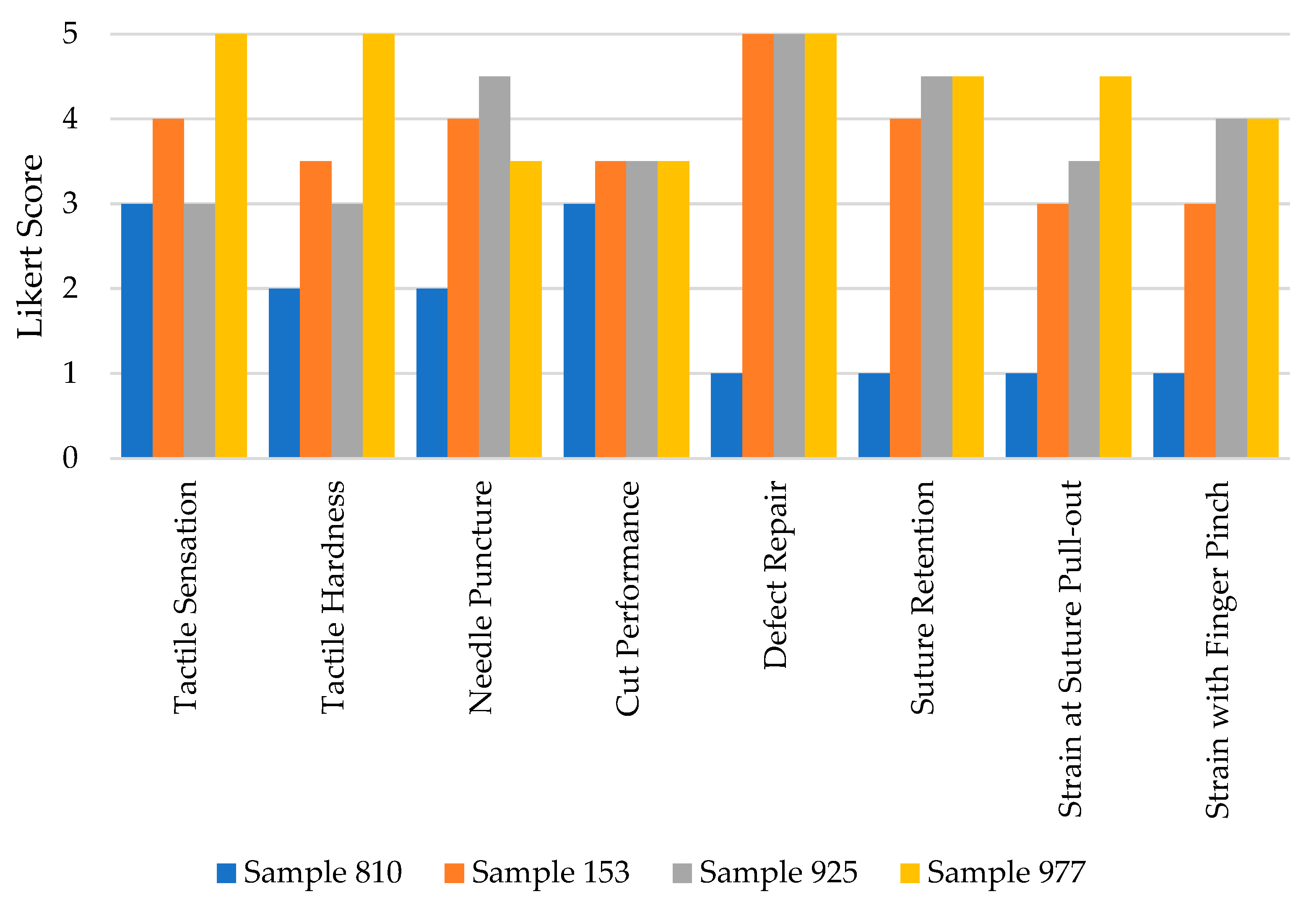 Preprints 112296 g003