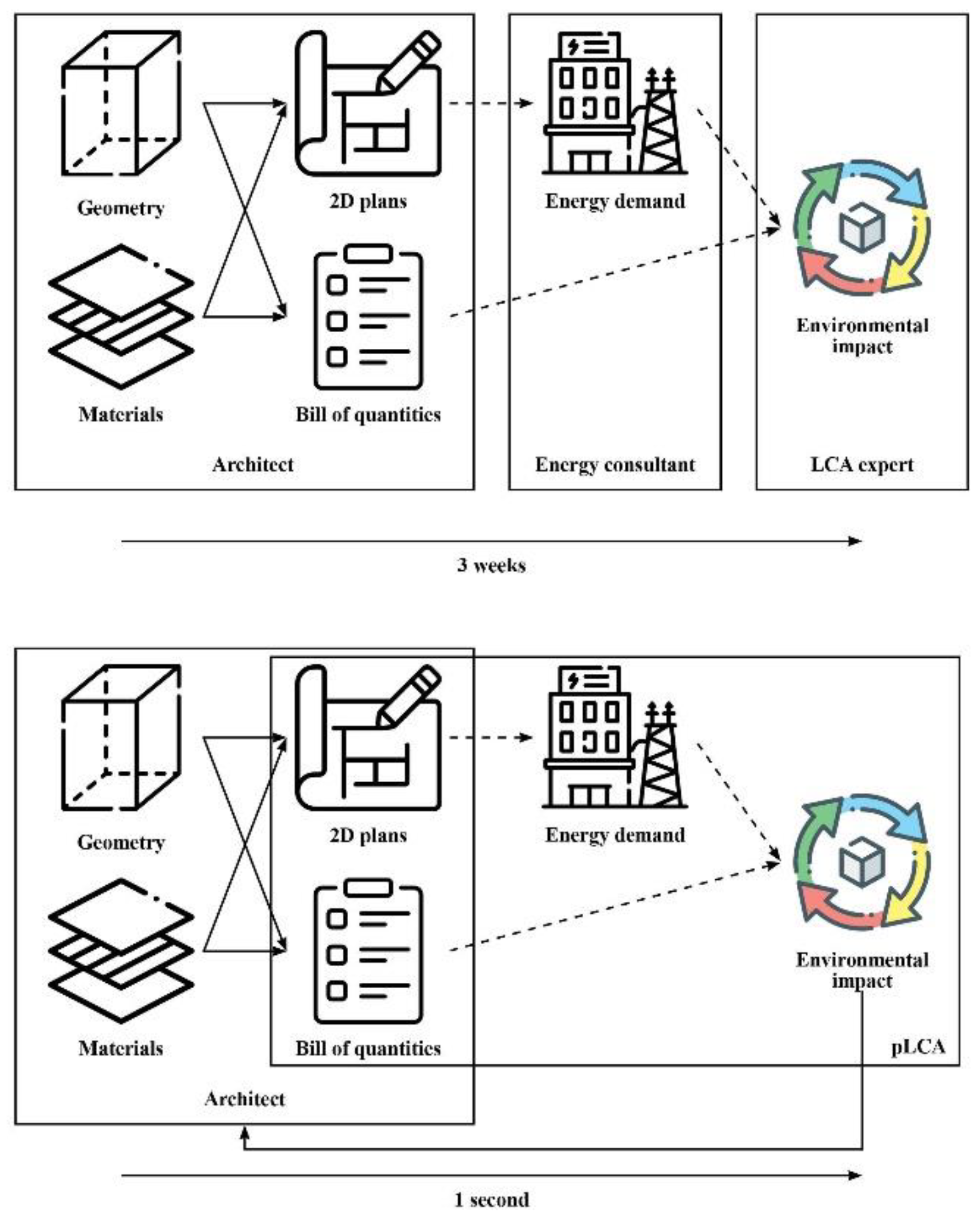 Preprints 95302 g002