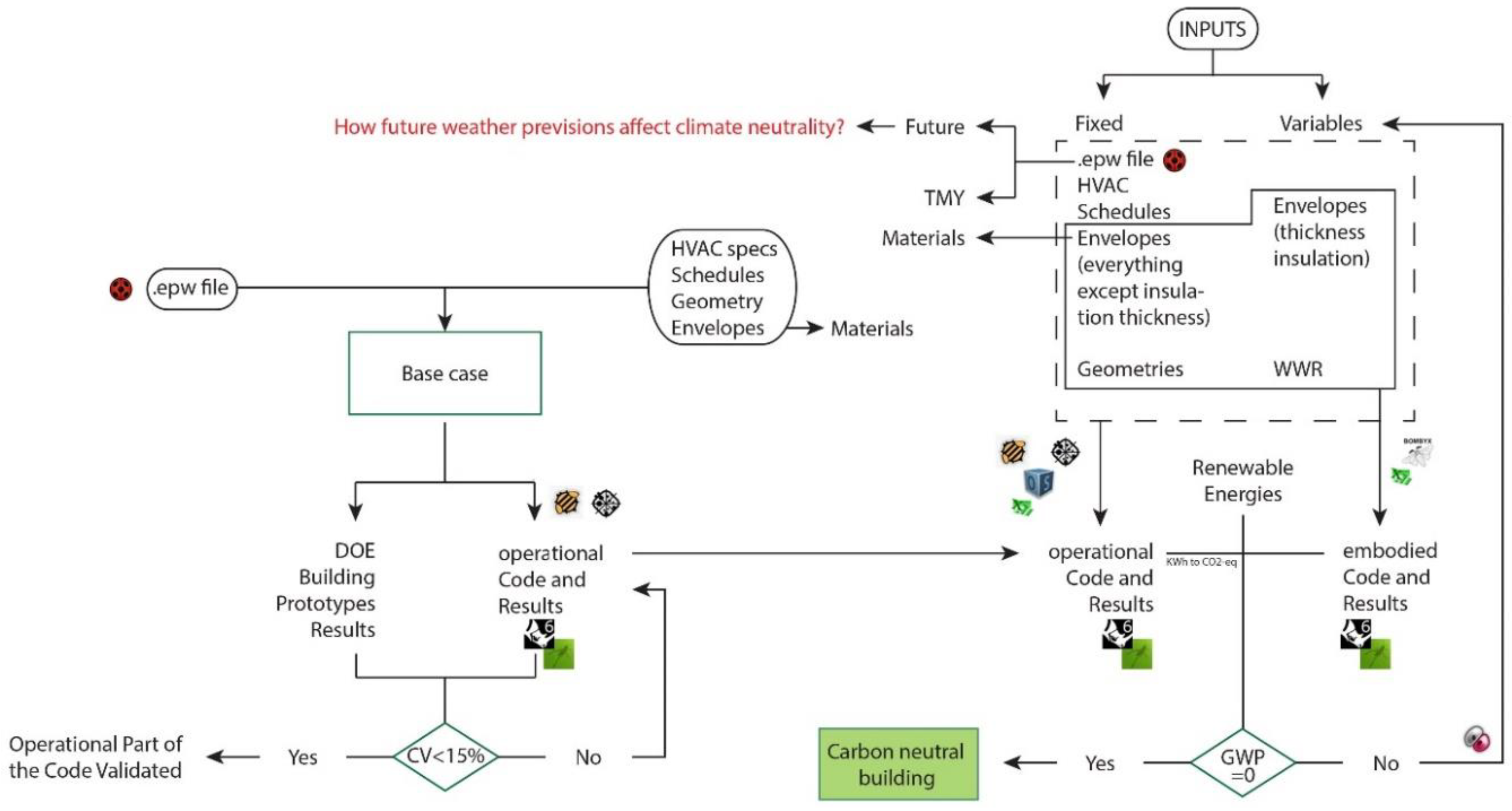 Preprints 95302 g003