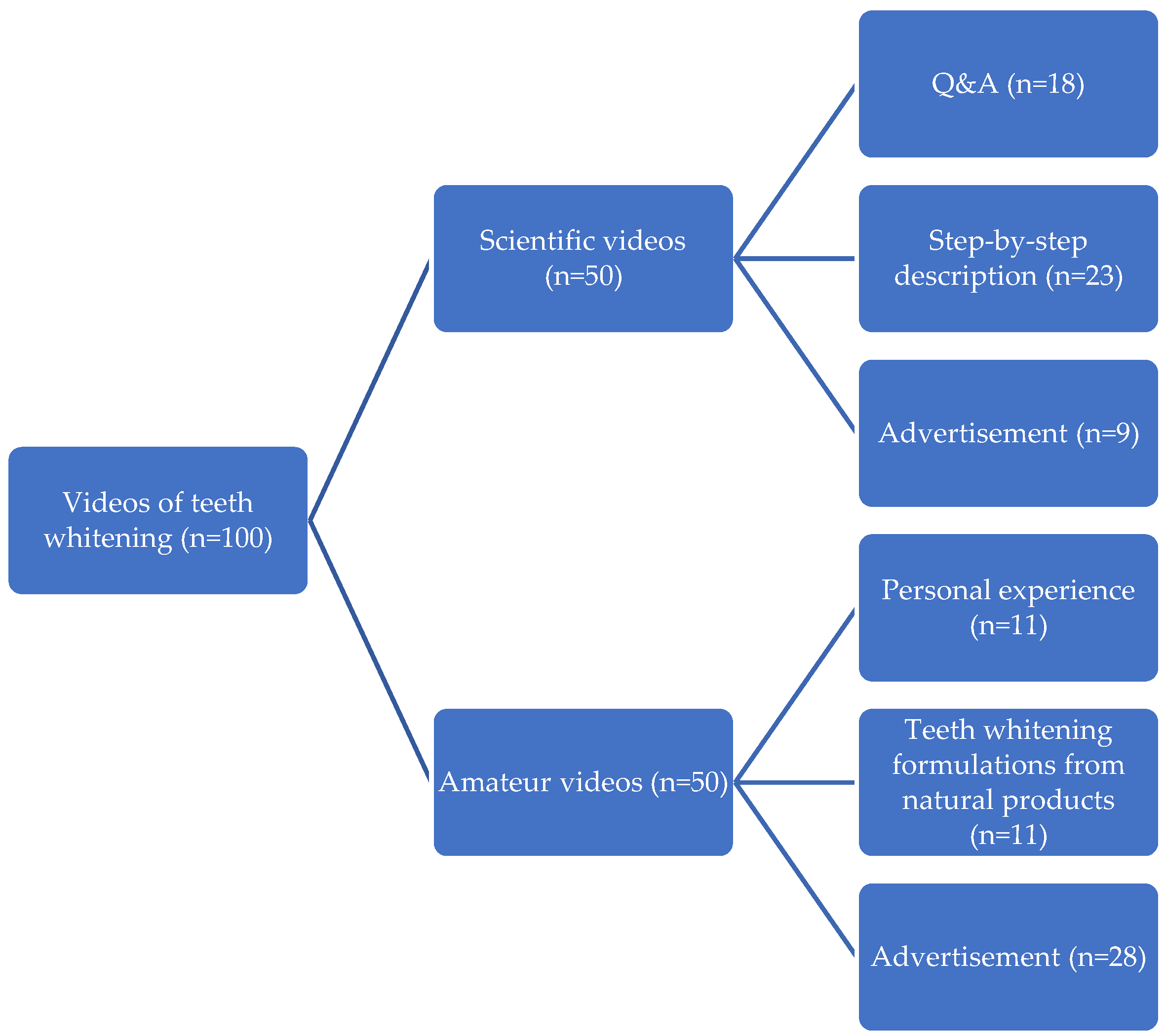 Preprints 95595 g001