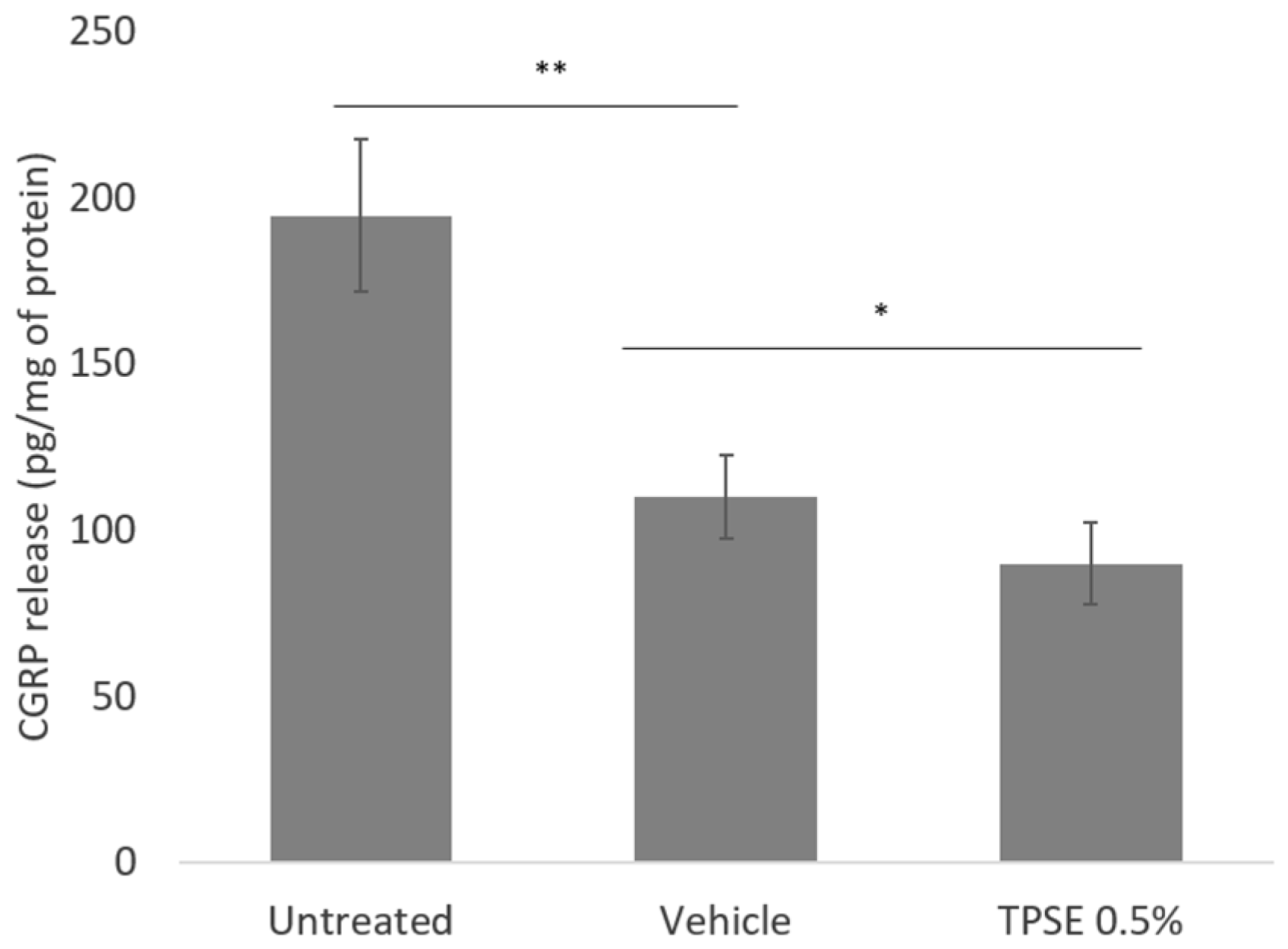 Preprints 93617 g001