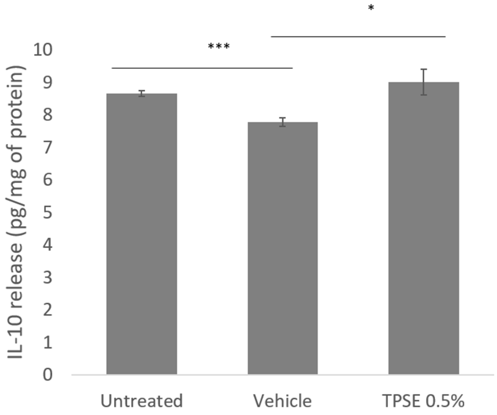 Preprints 93617 g002