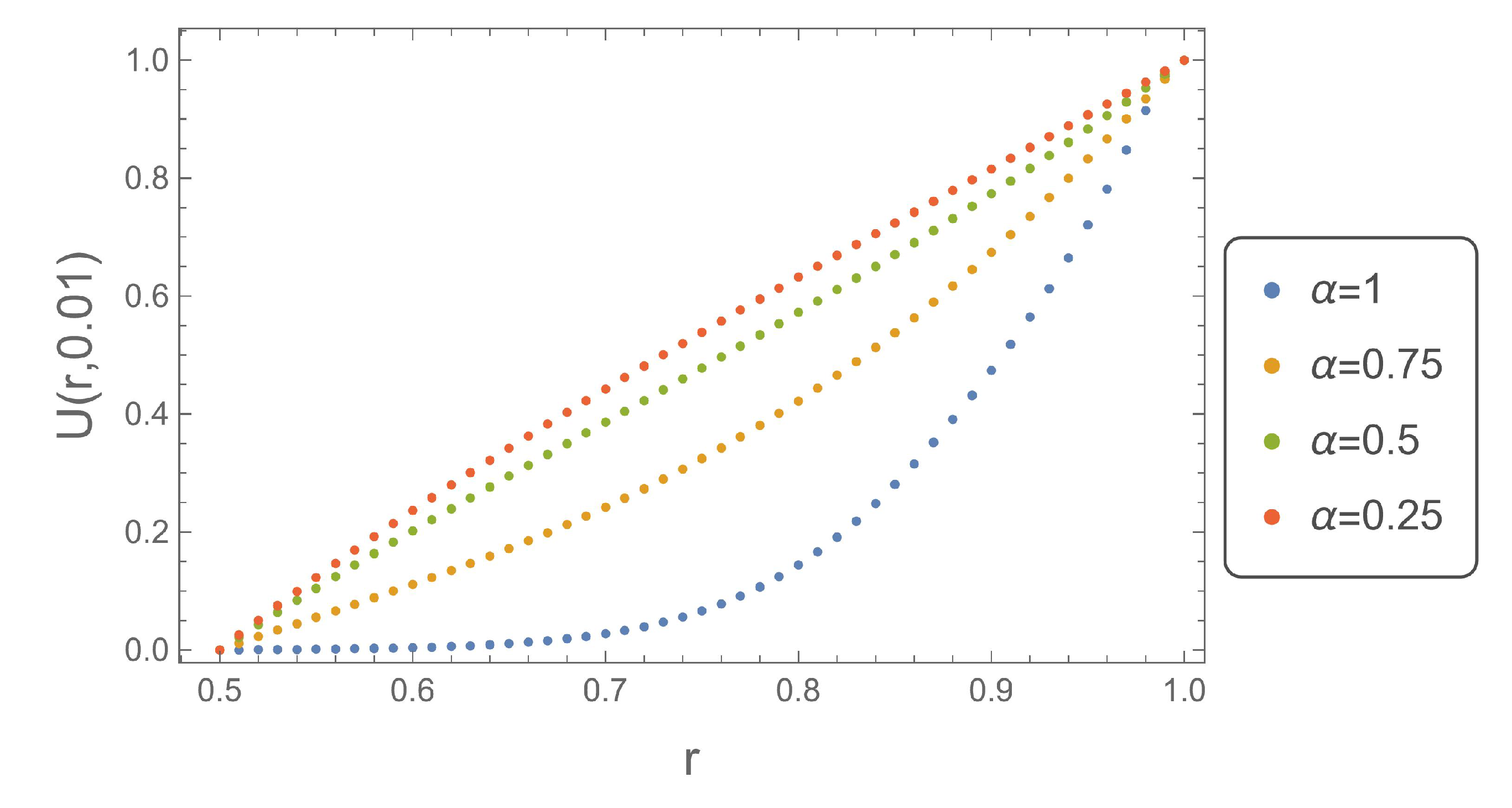 Preprints 81019 g003