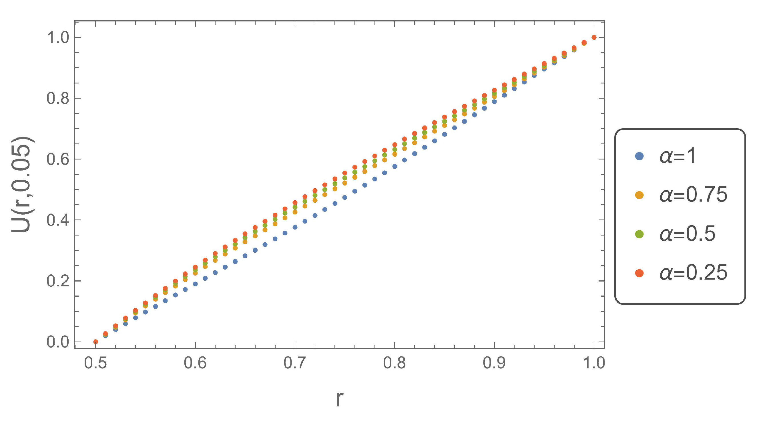 Preprints 81019 g005