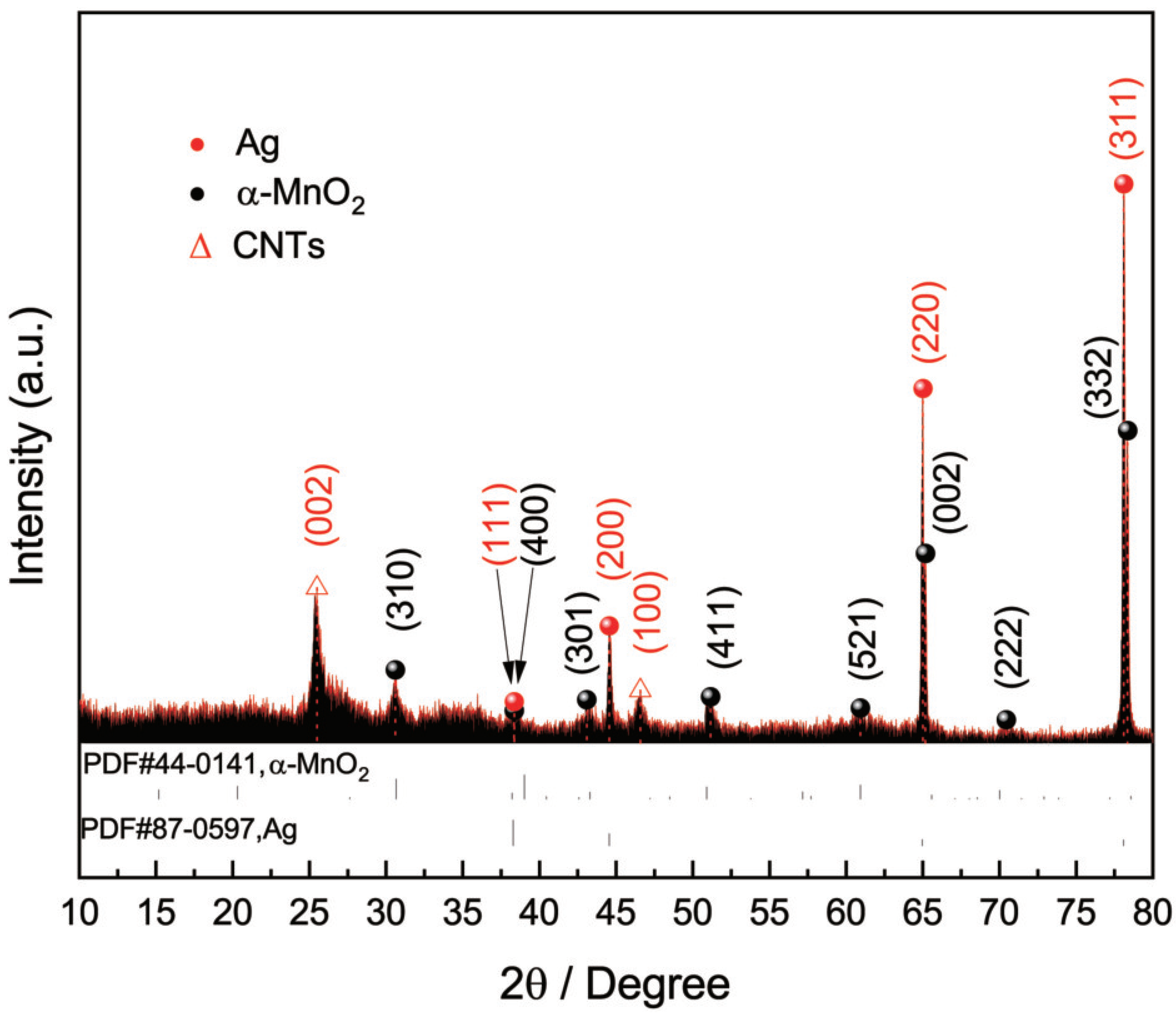 Preprints 95251 g003