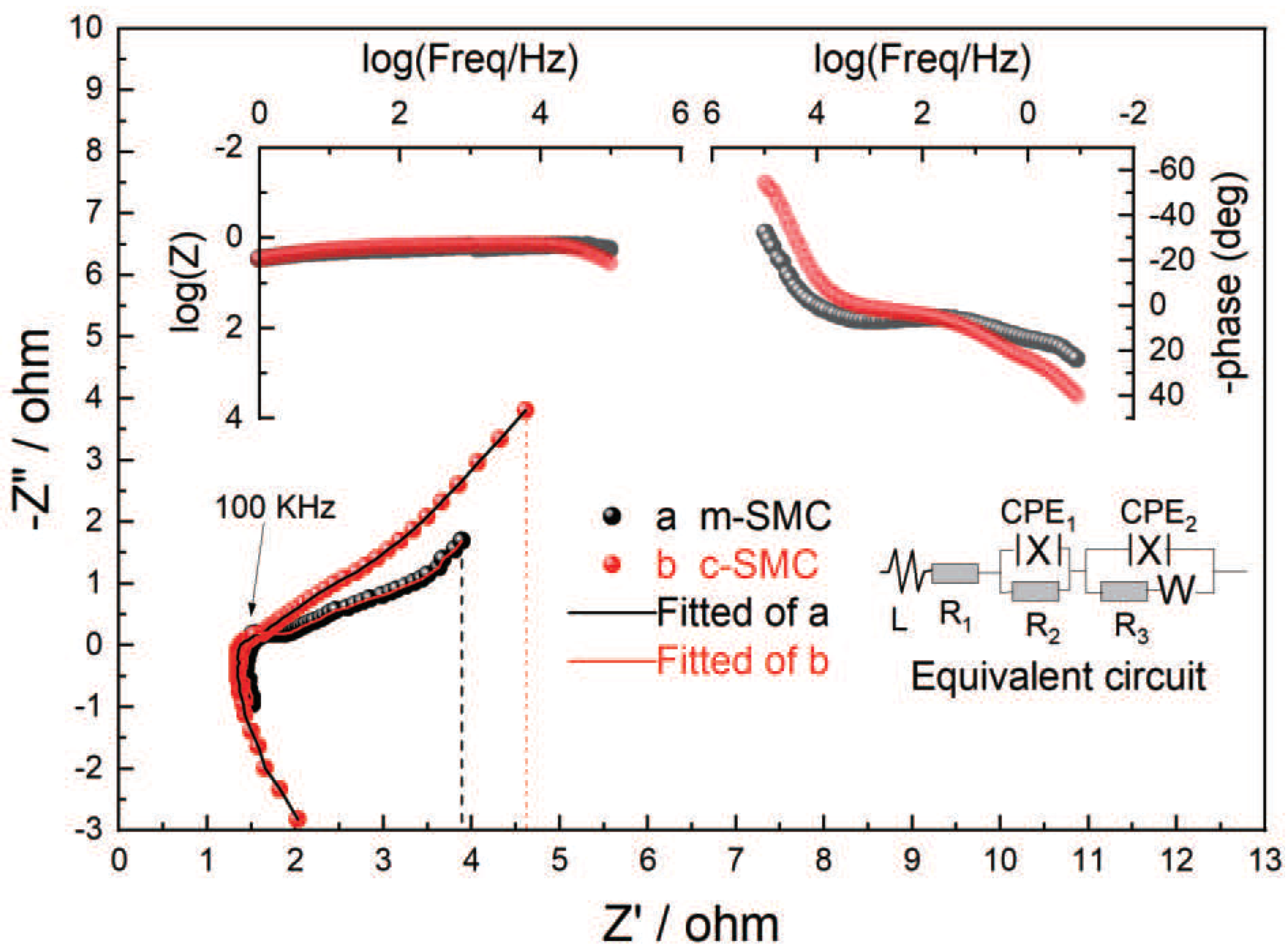 Preprints 95251 g006