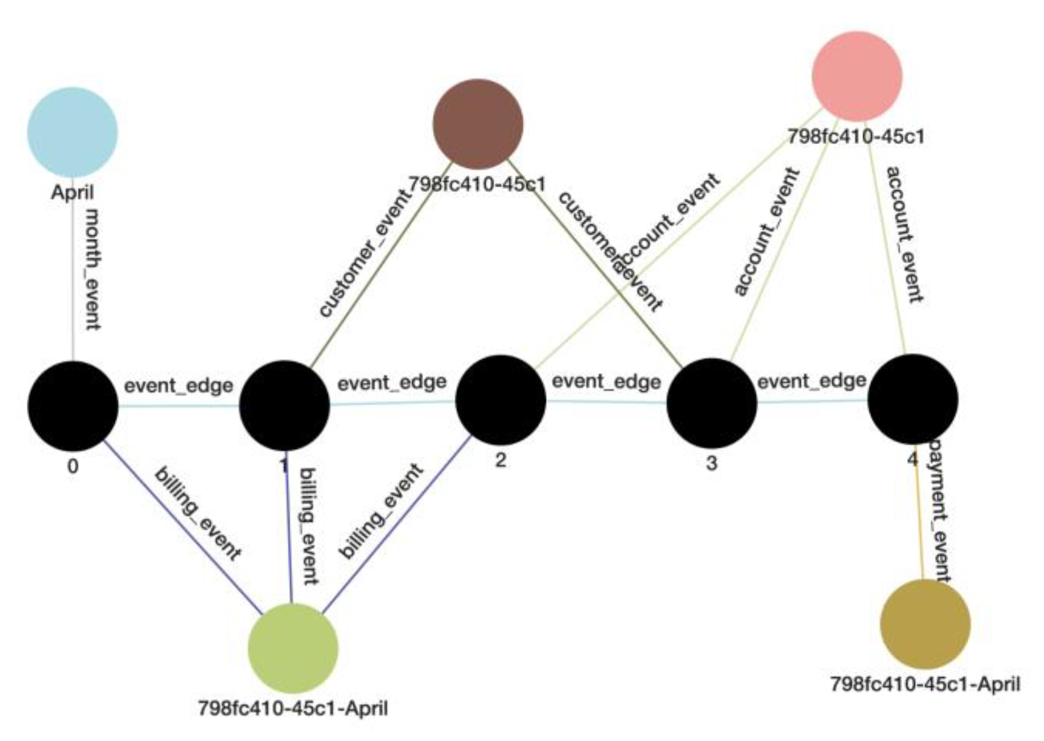 Preprints 104251 g003