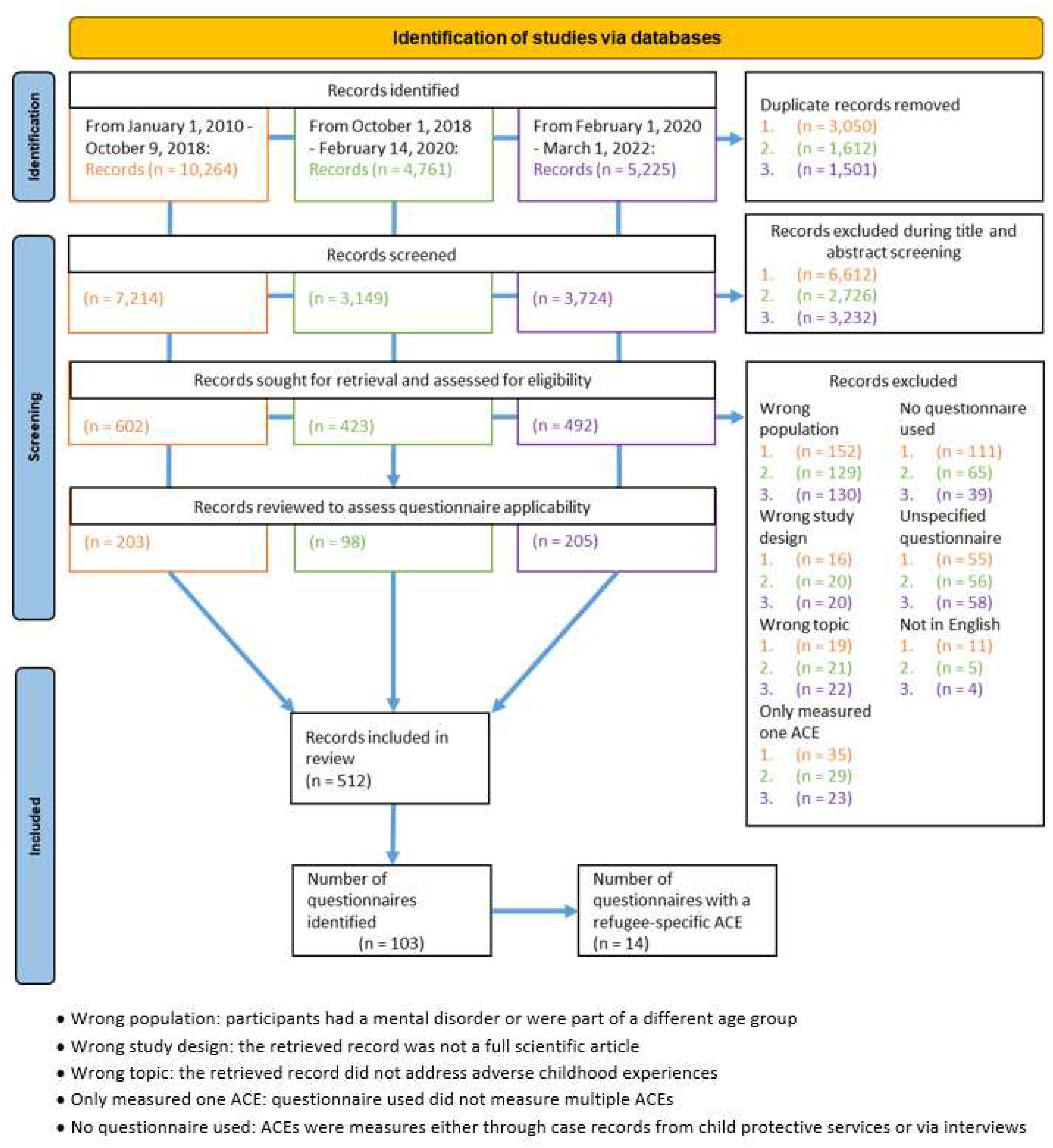 Preprints 69245 g001