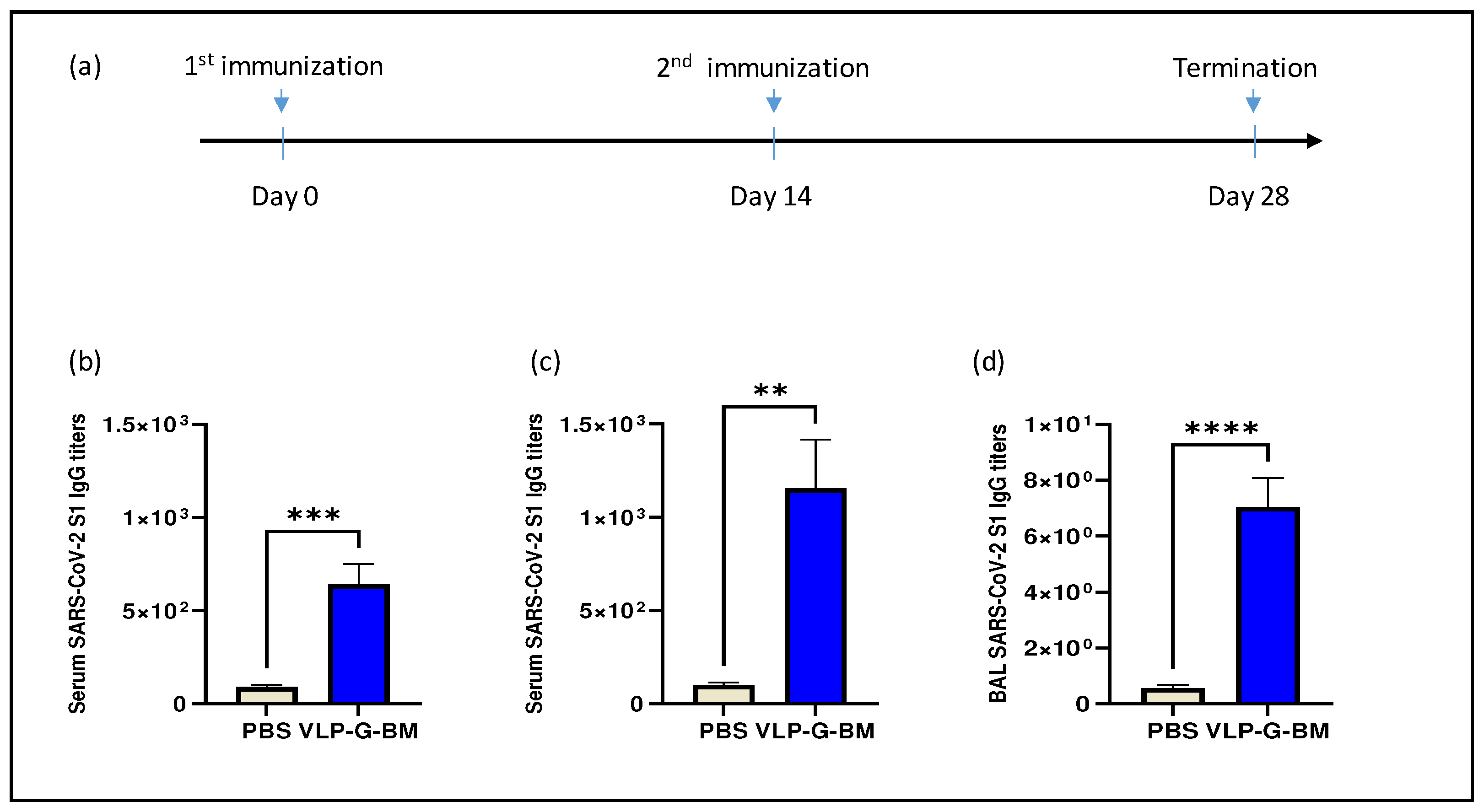 Preprints 93752 g003