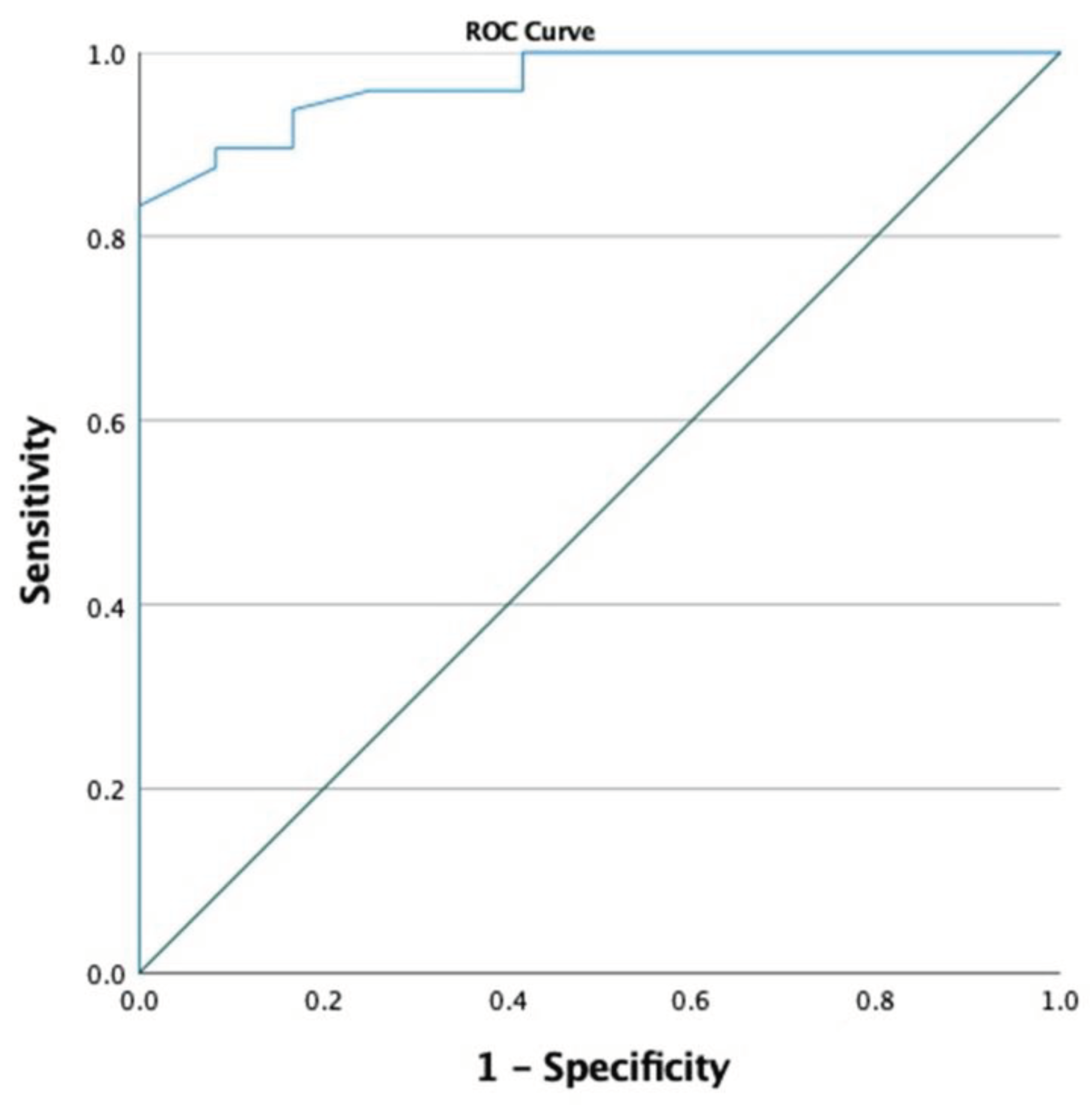 Preprints 102310 g003