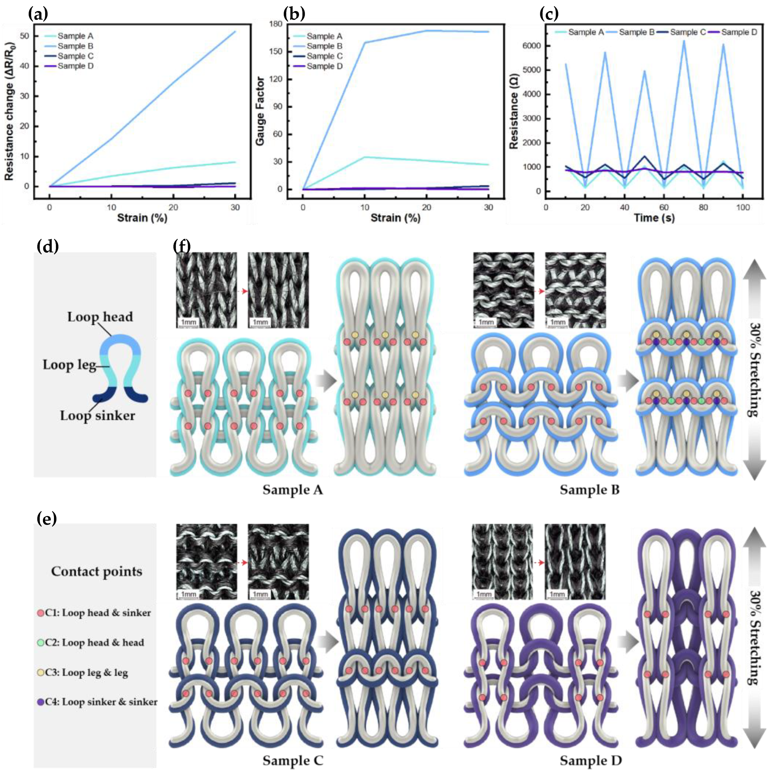 Preprints 122086 g003