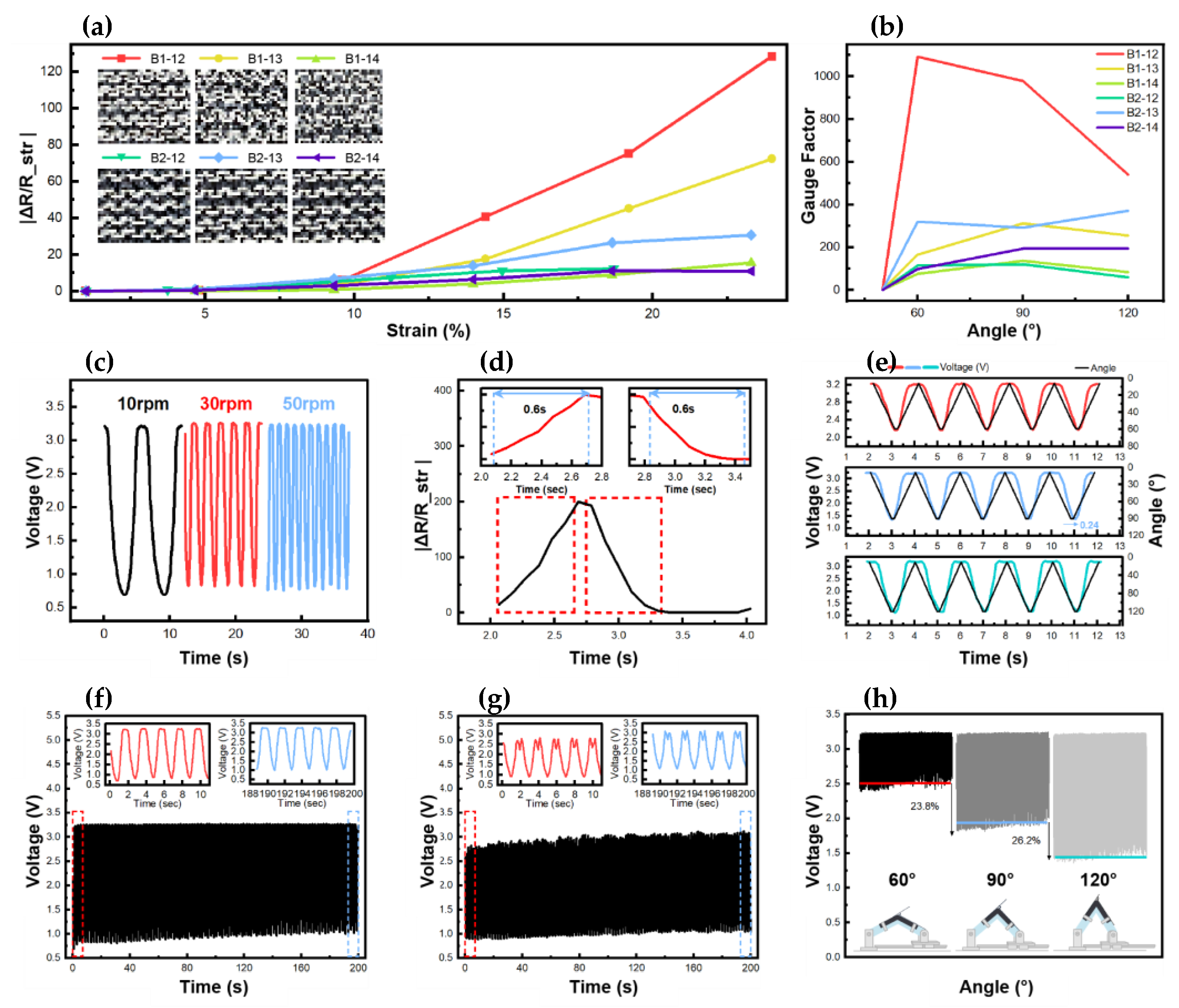 Preprints 122086 g004