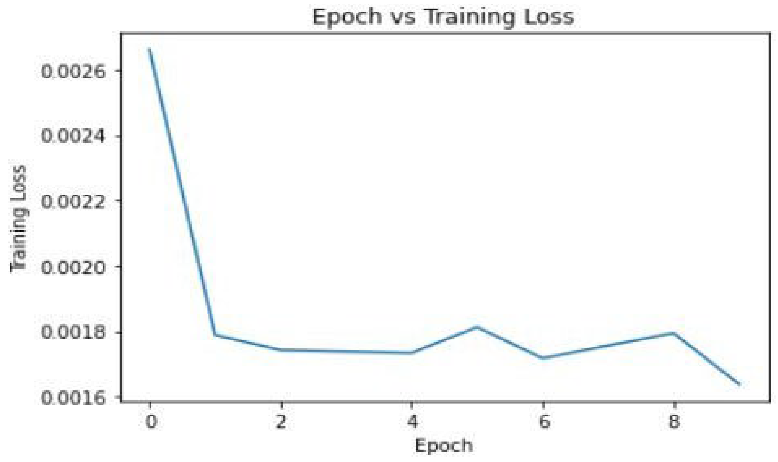 Preprints 115184 g006