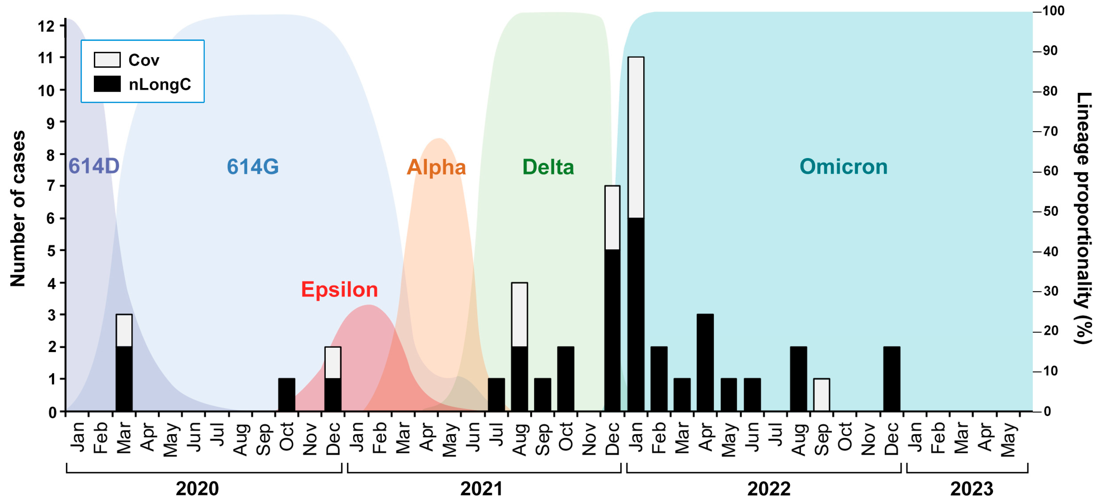 Preprints 99015 g001