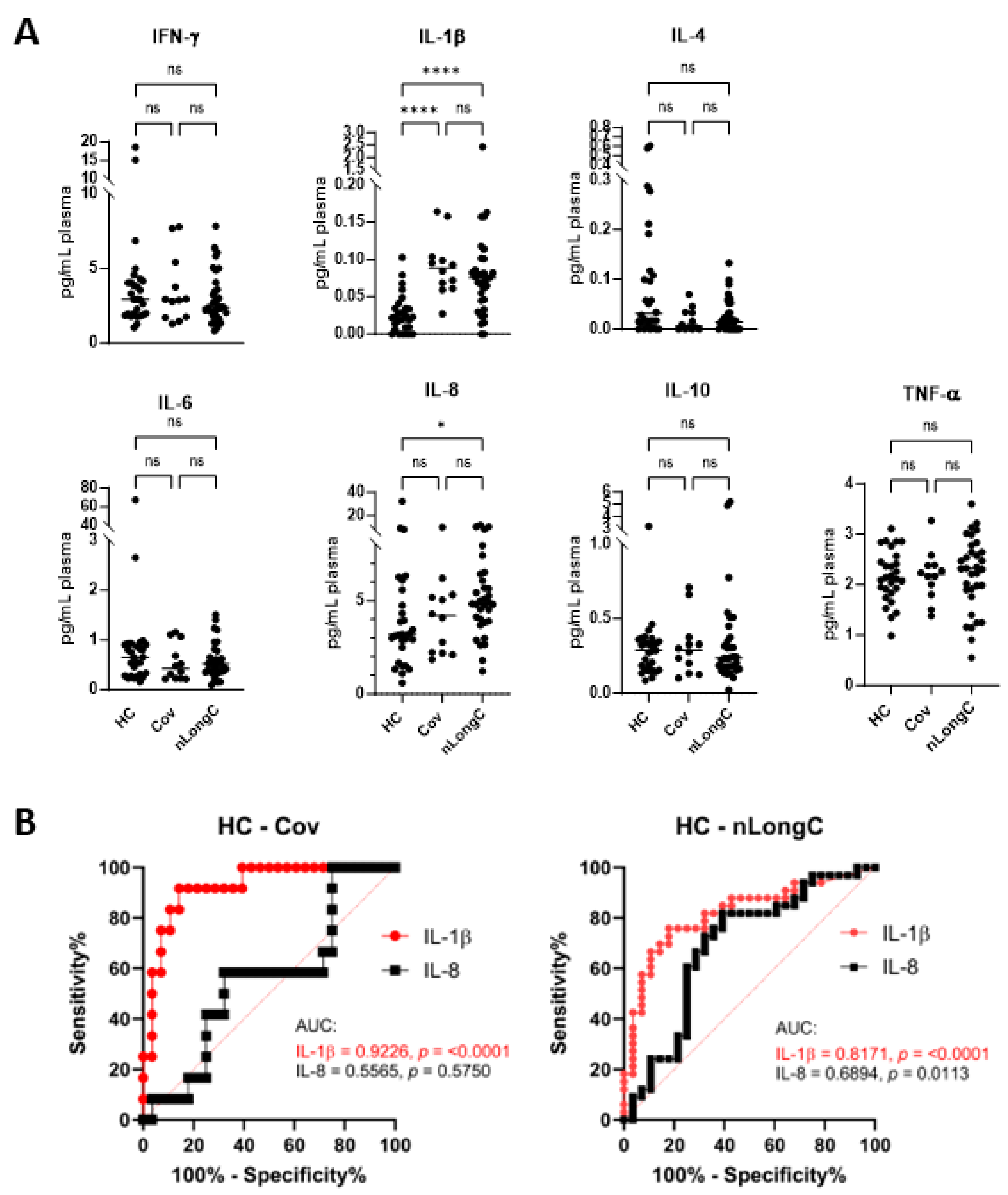 Preprints 99015 g002