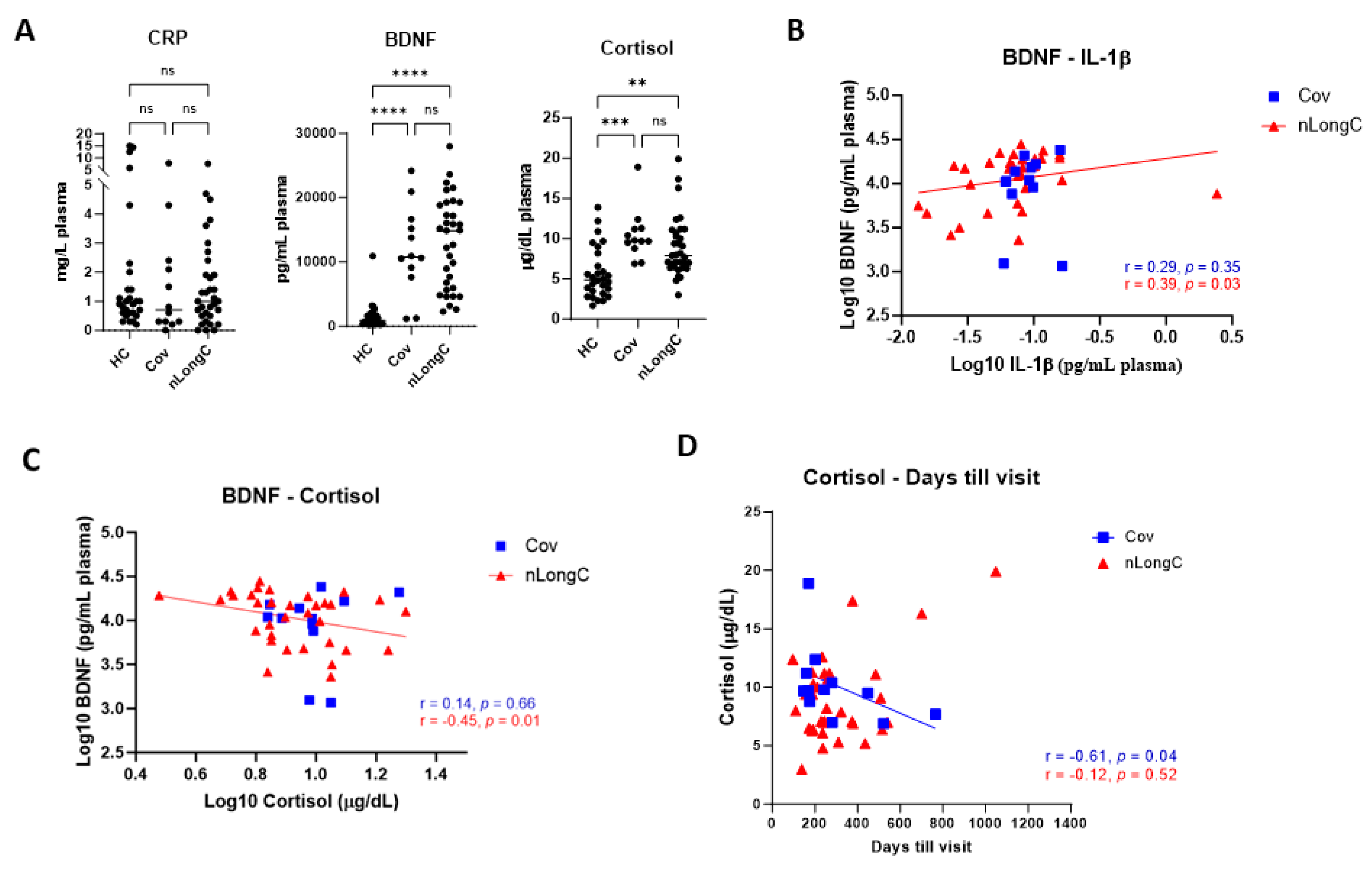 Preprints 99015 g003