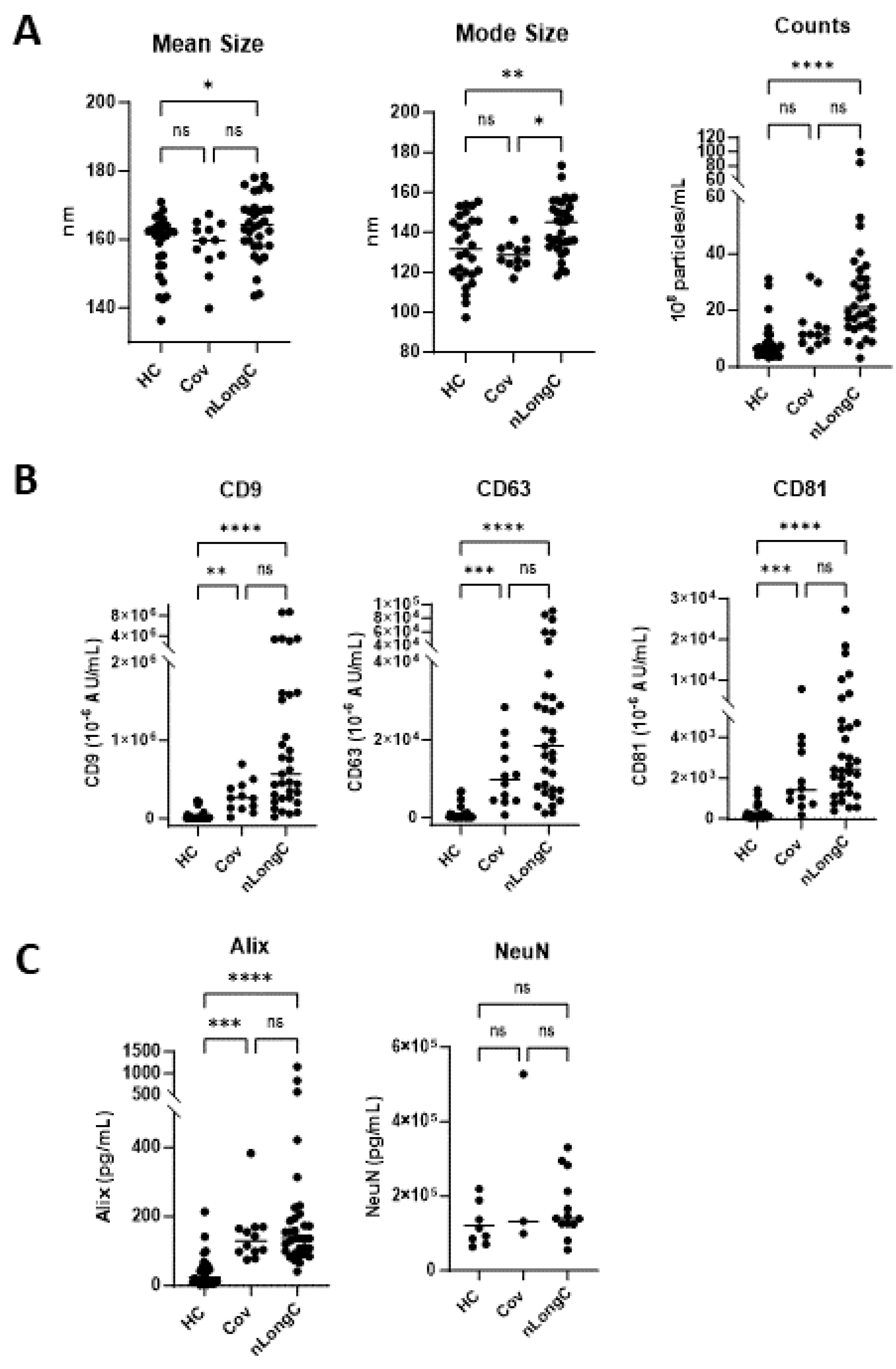 Preprints 99015 g004