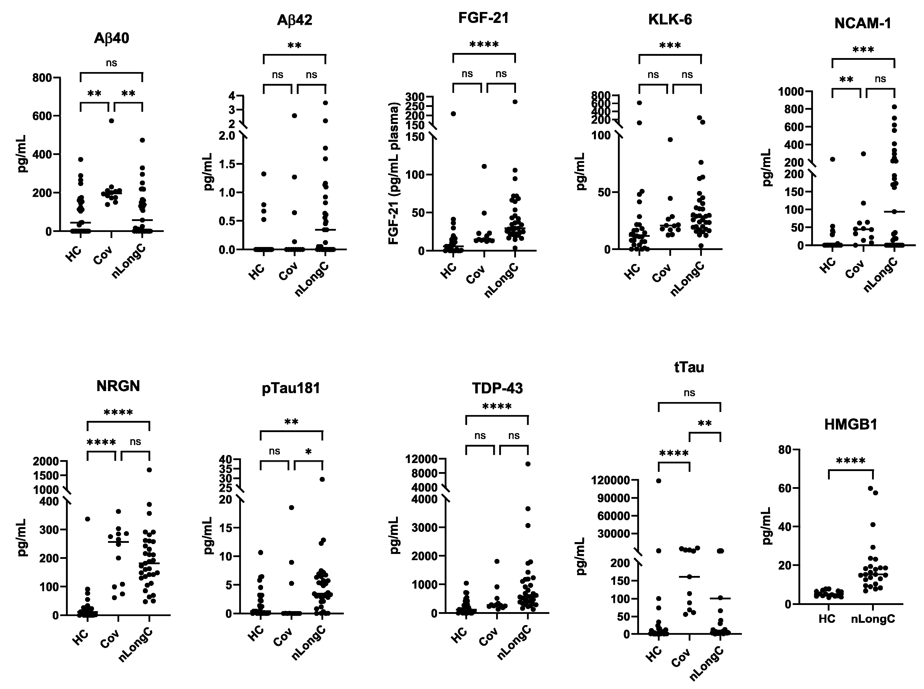 Preprints 99015 g005