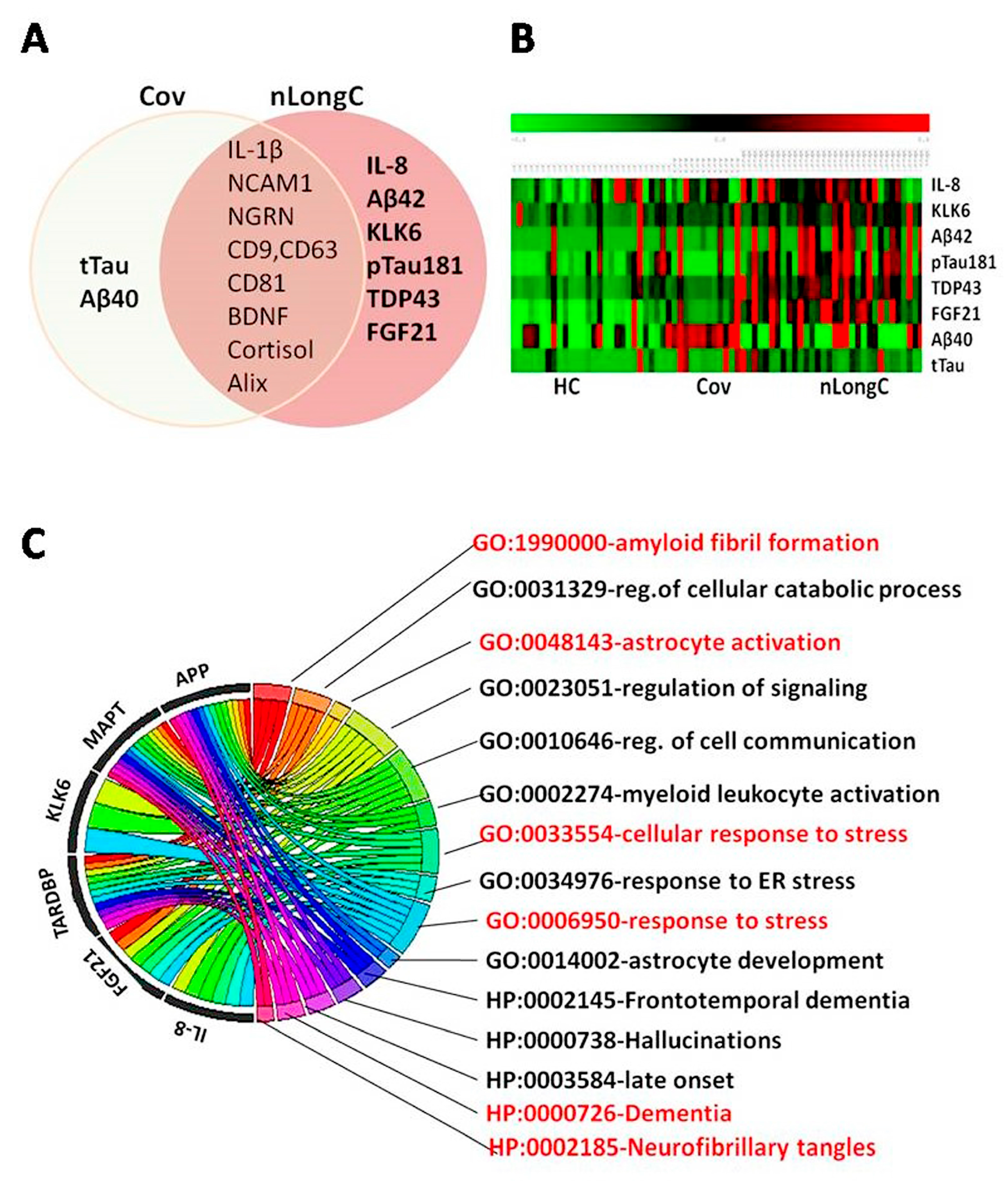 Preprints 99015 g006