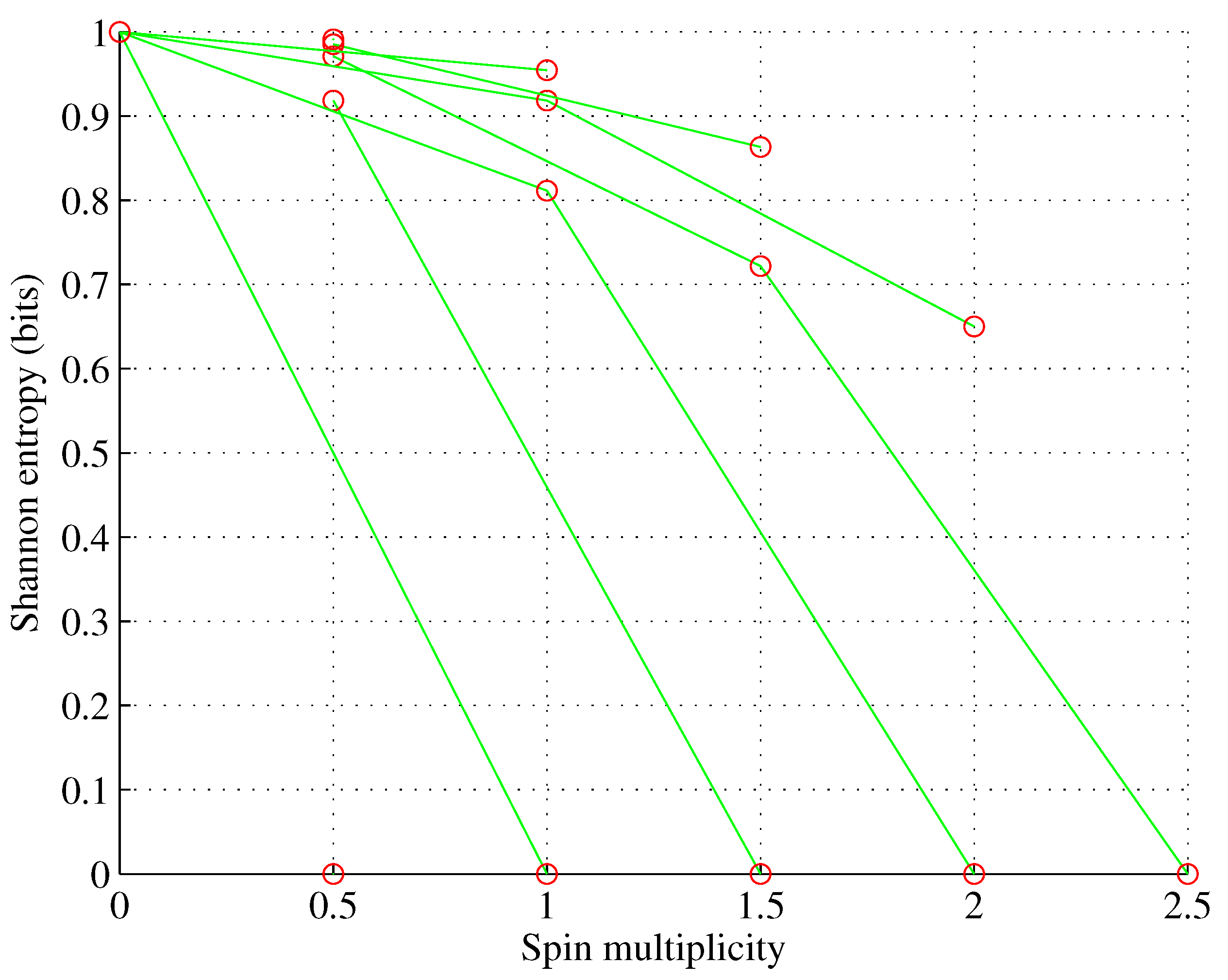 Preprints 88325 g002