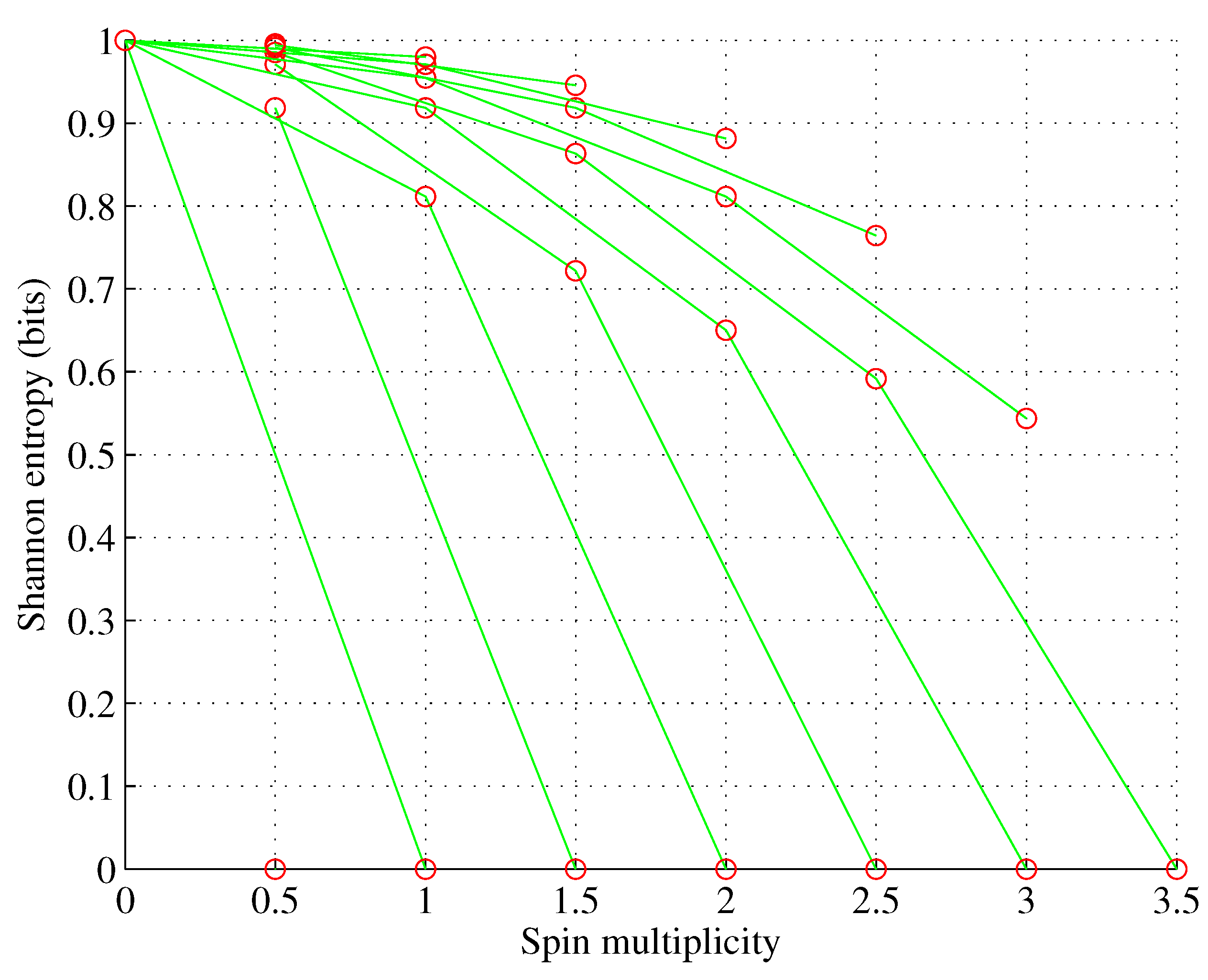 Preprints 88325 g003