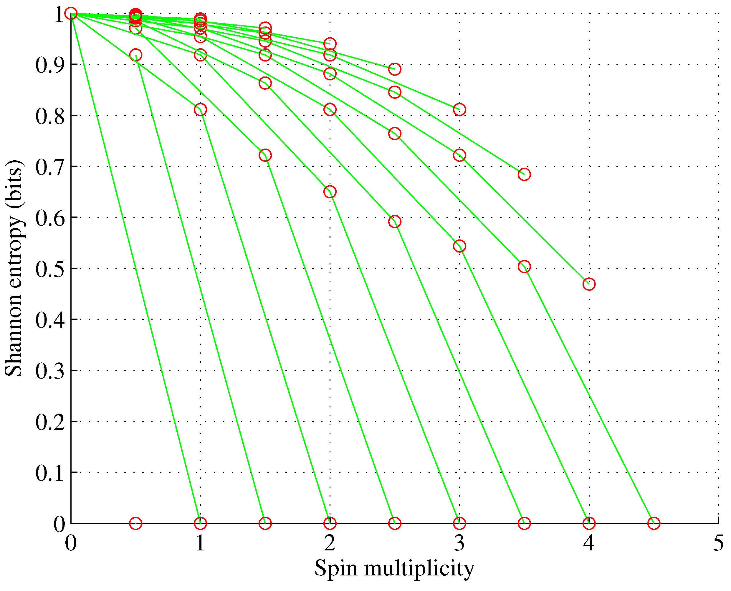 Preprints 88325 g004