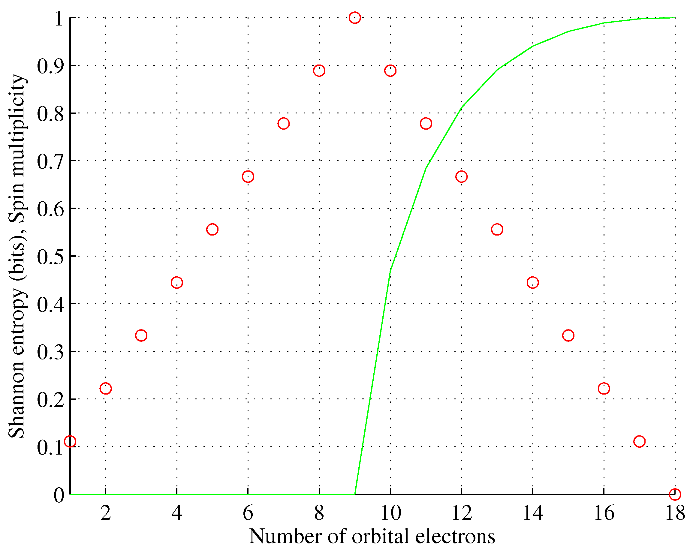 Preprints 88325 g005