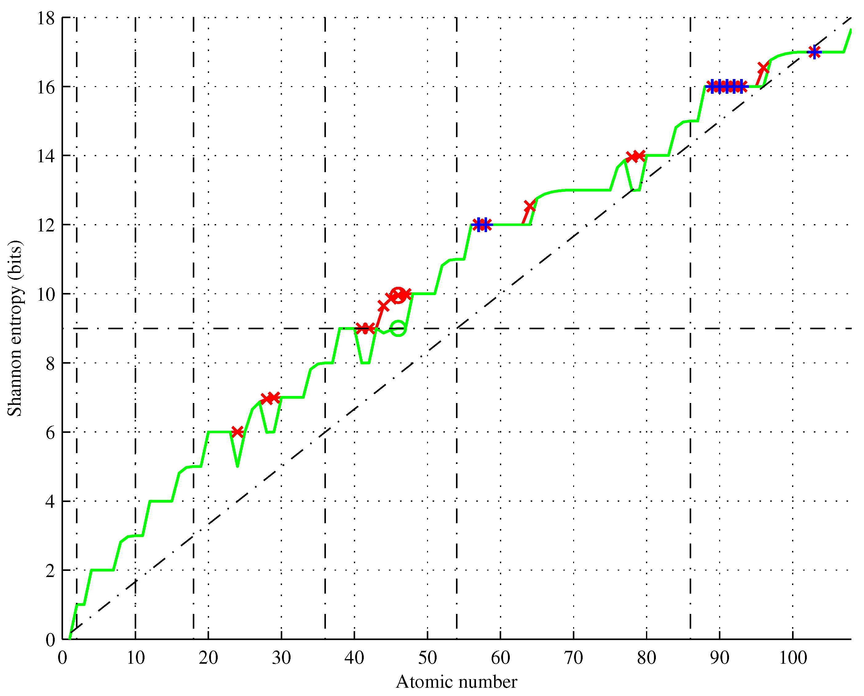 Preprints 88325 g006