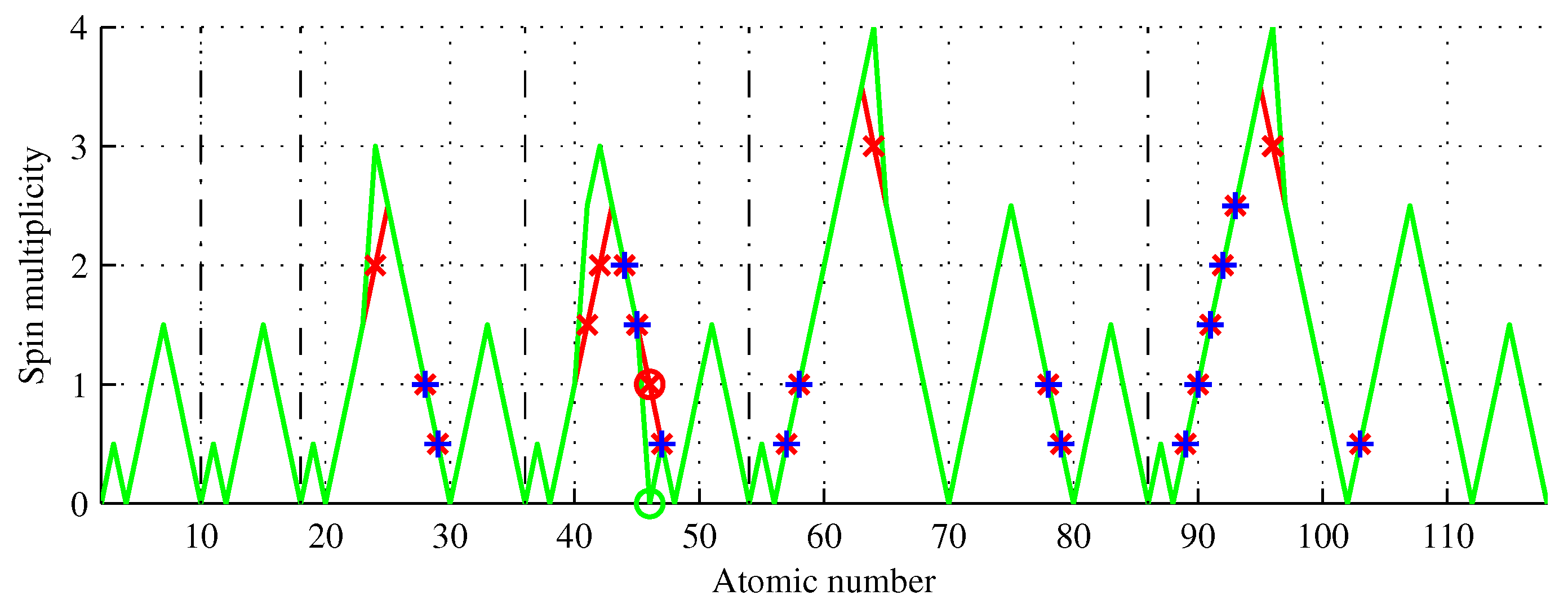 Preprints 88325 g007