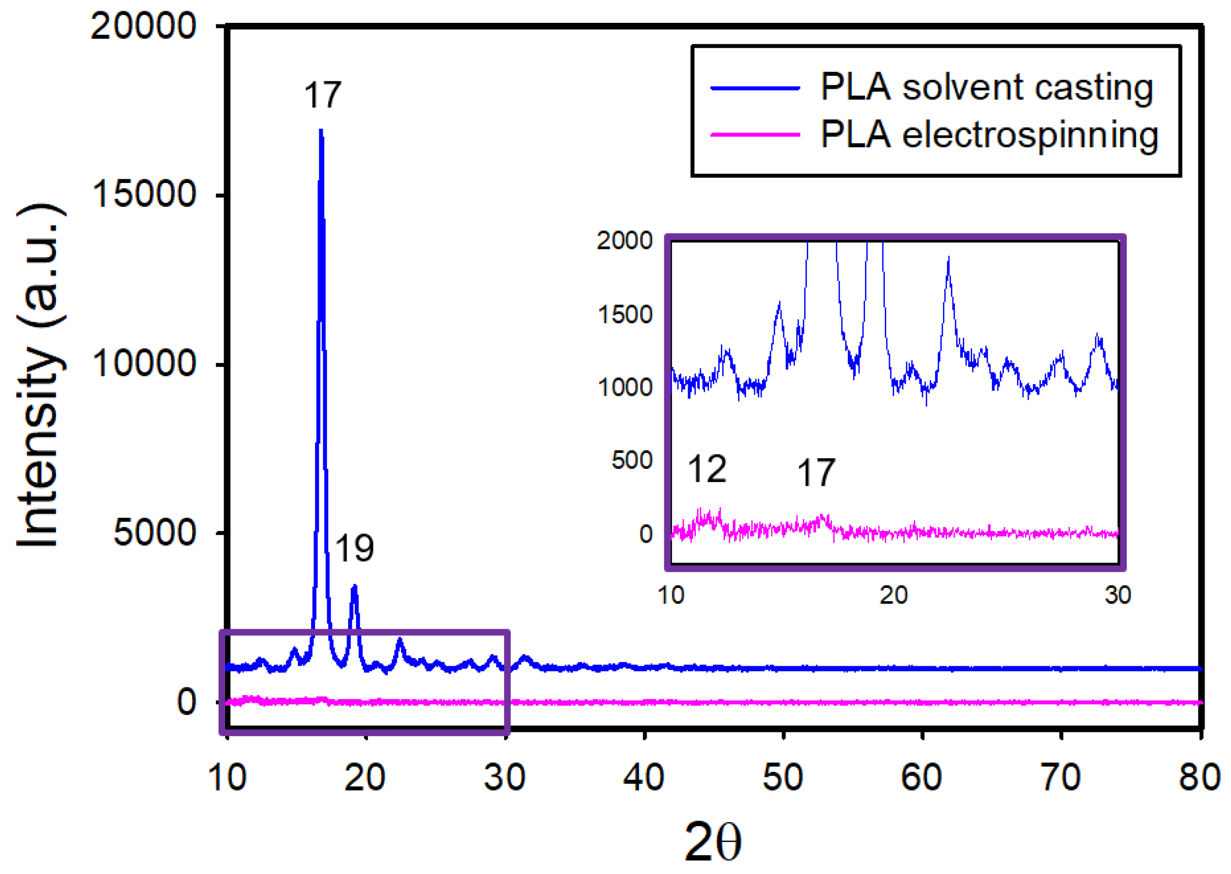 Preprints 121357 g003