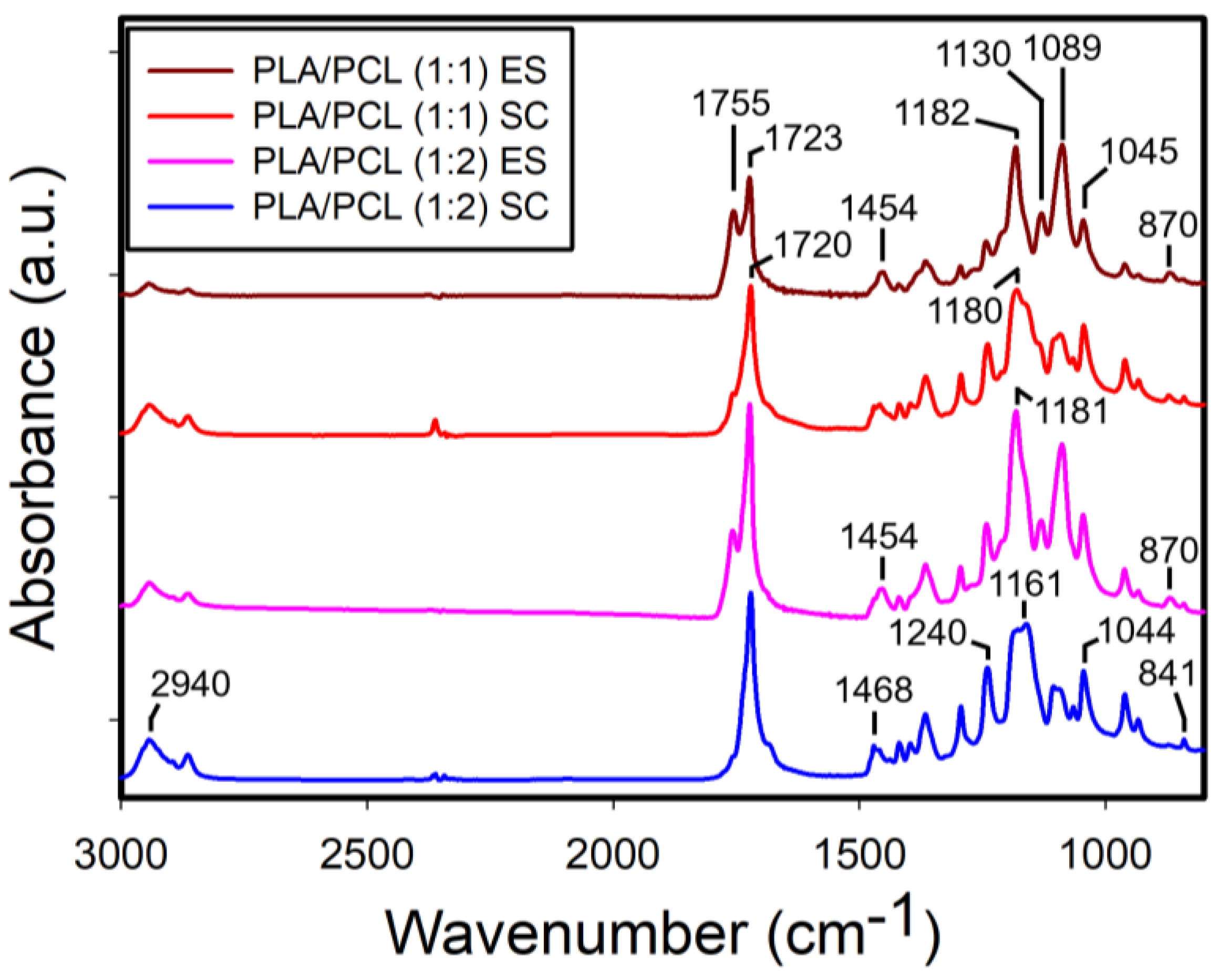 Preprints 121357 g009