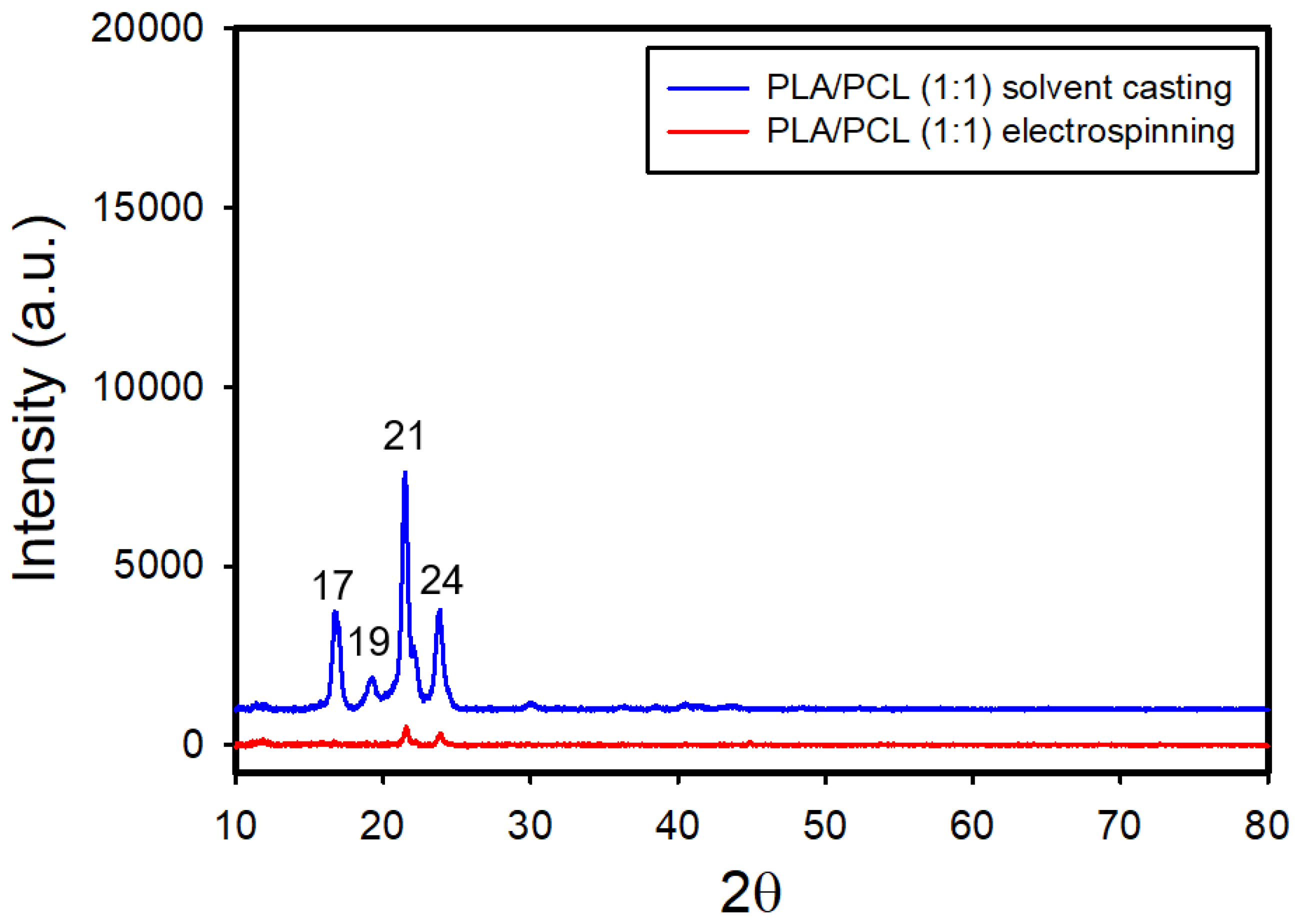 Preprints 121357 g010