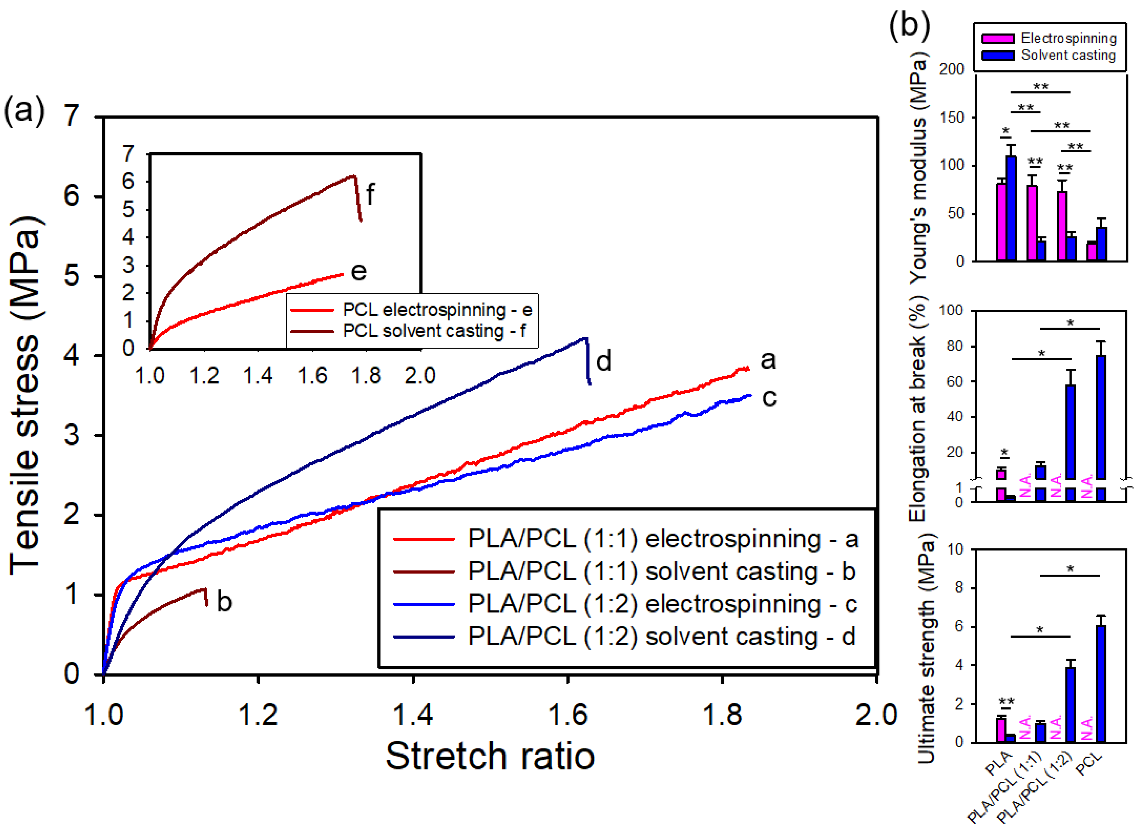 Preprints 121357 g012