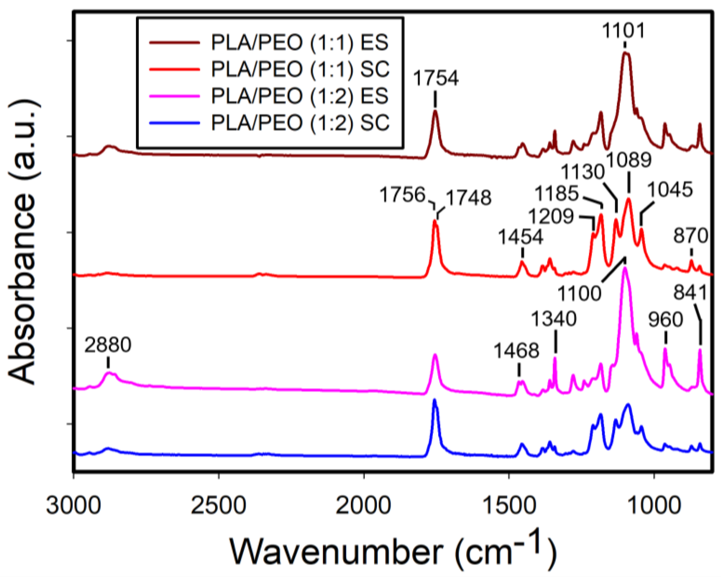 Preprints 121357 g016