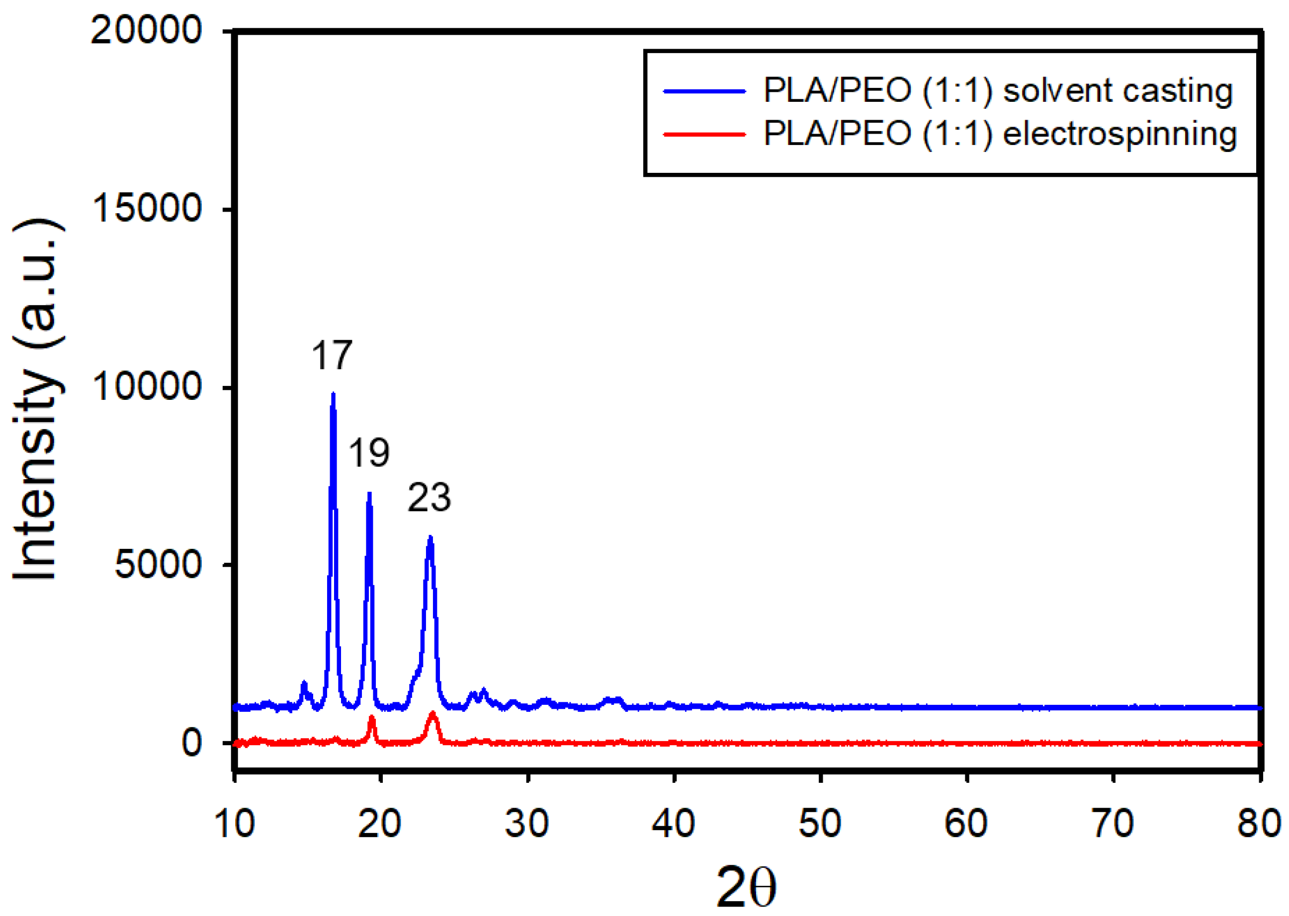 Preprints 121357 g017