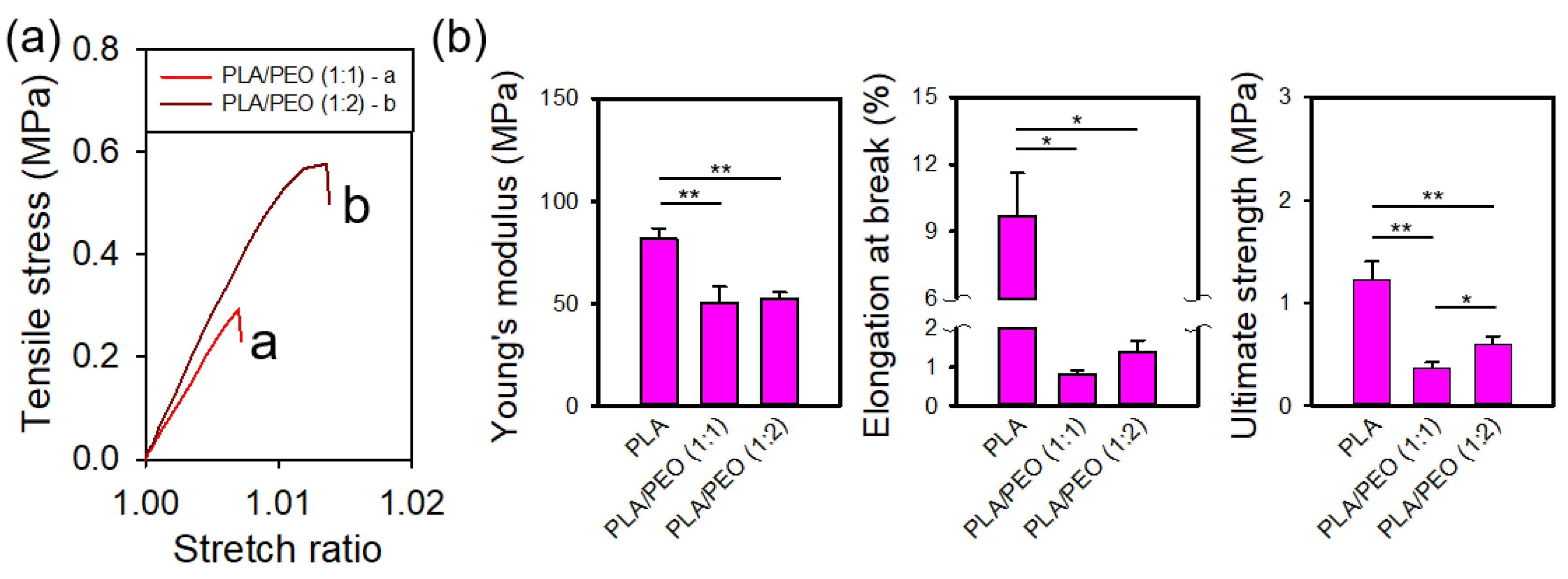 Preprints 121357 g019