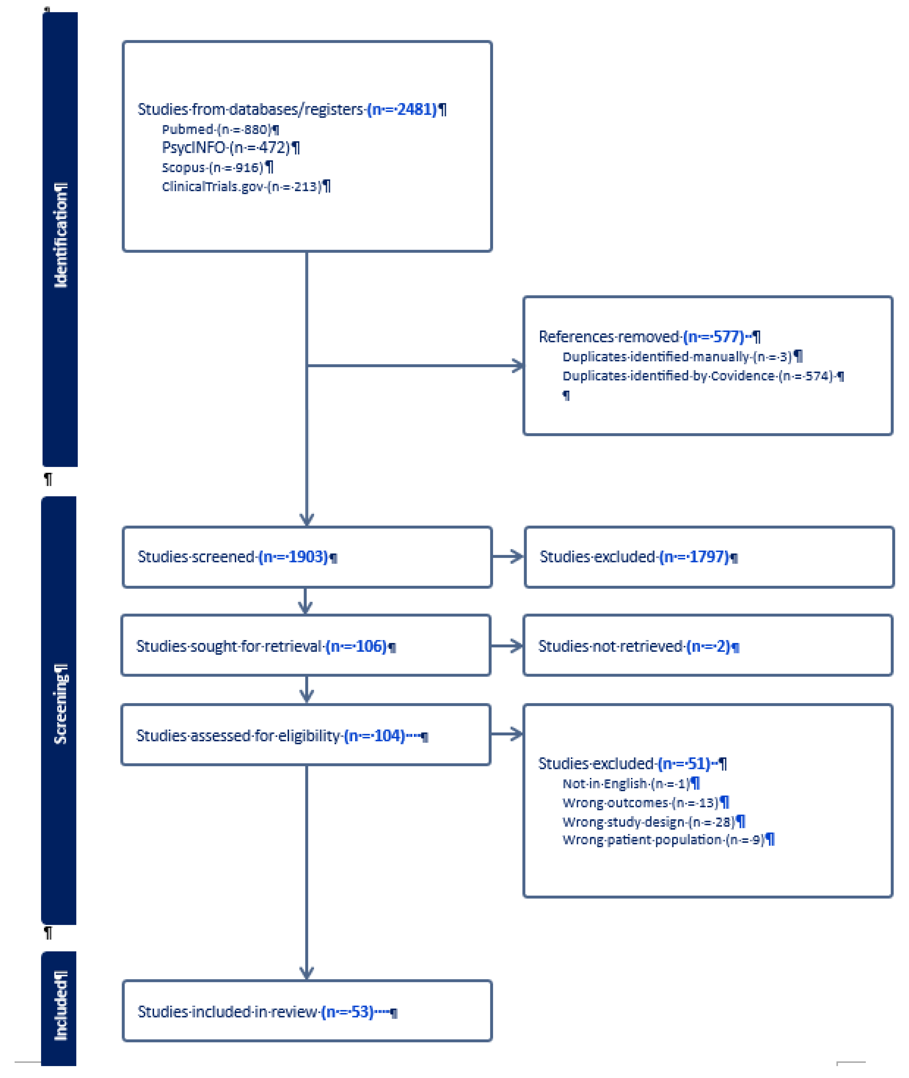 Preprints 98369 g001