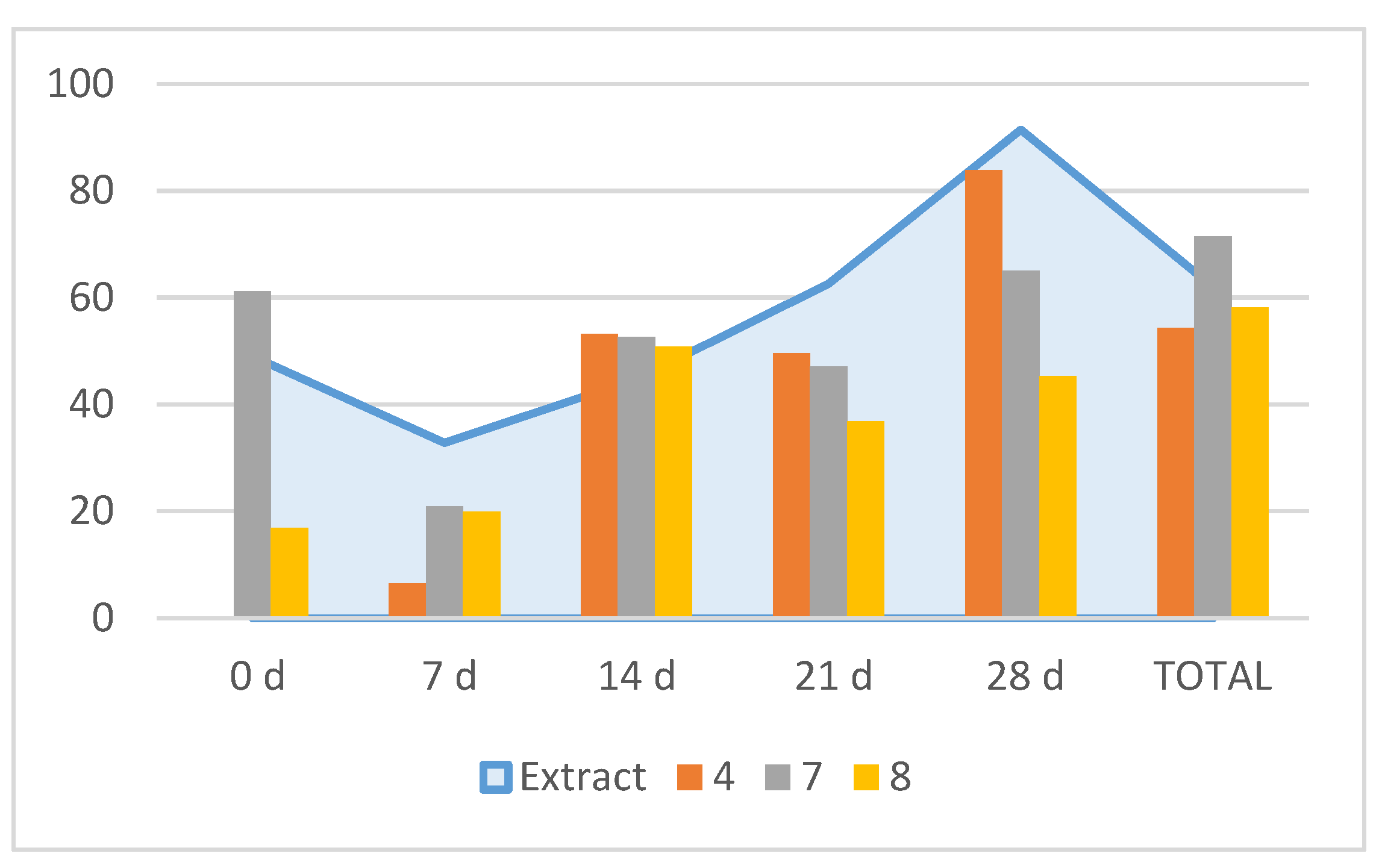 Preprints 113780 g003