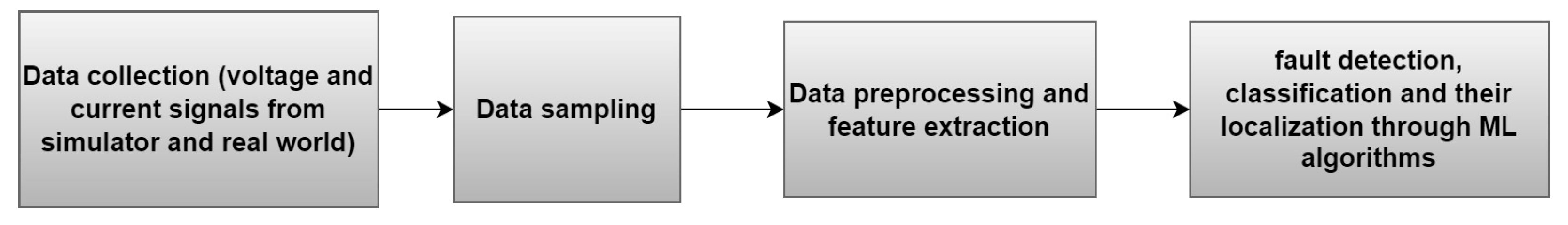 Preprints 85112 g002