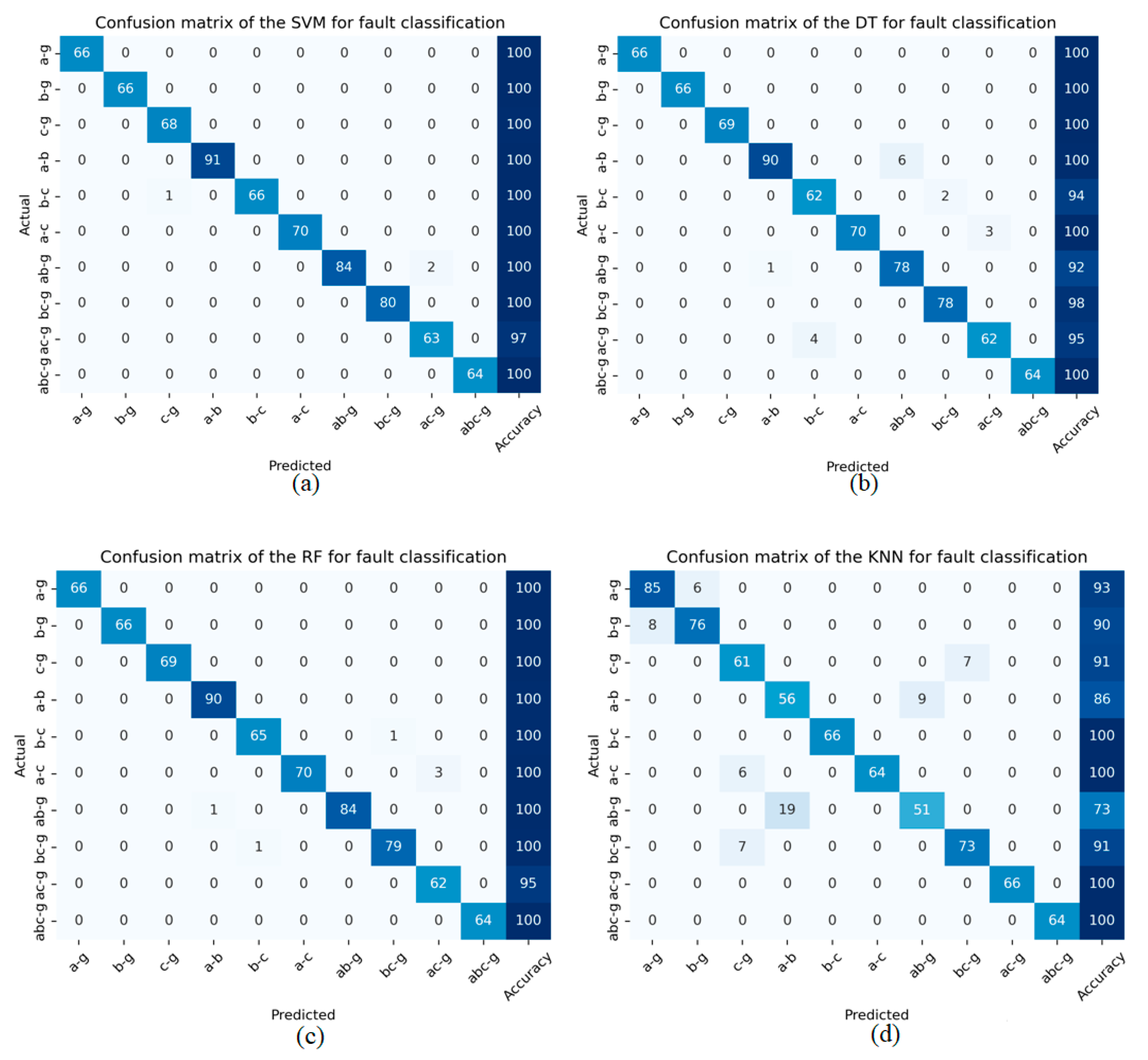 Preprints 85112 g008