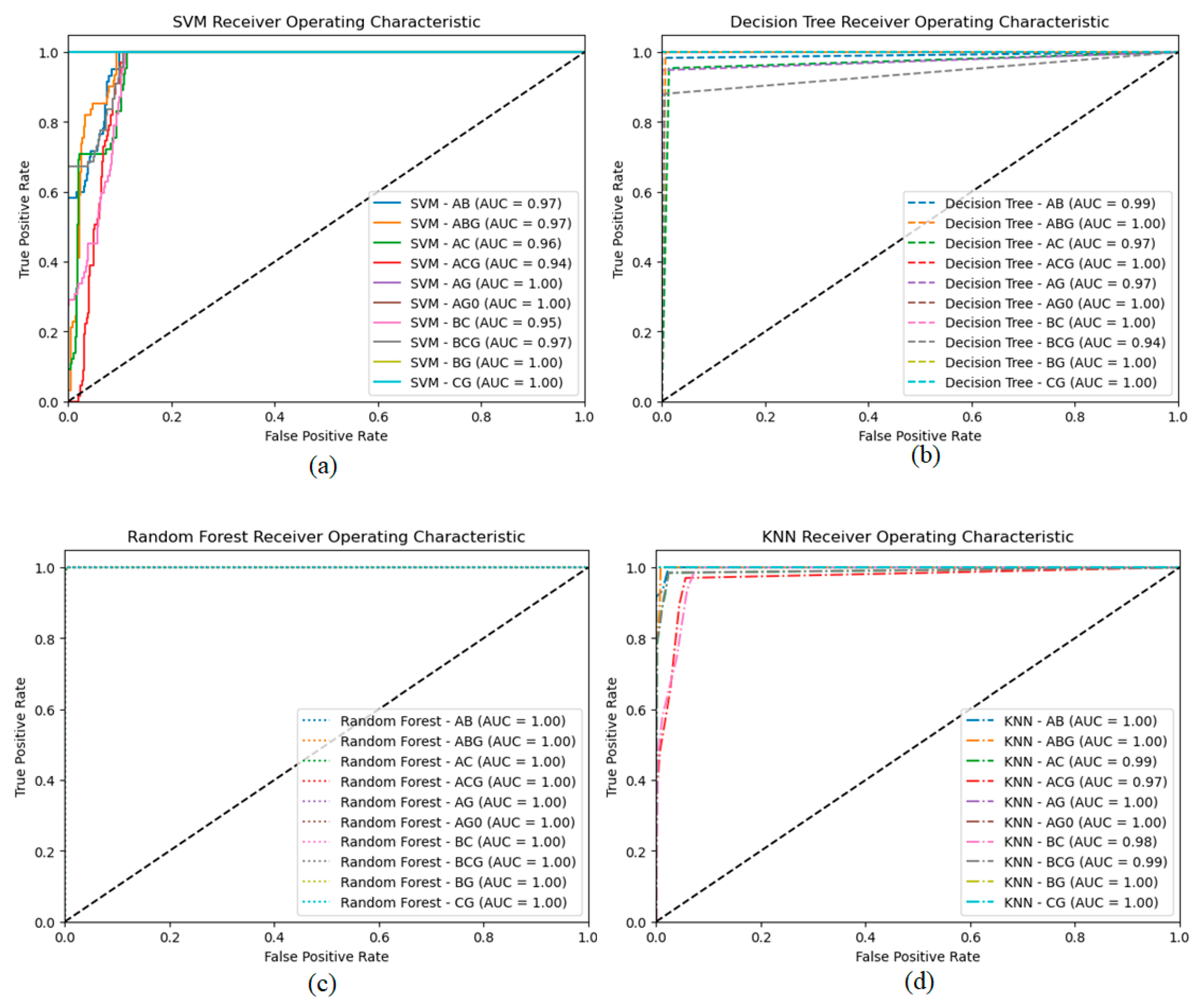 Preprints 85112 g009