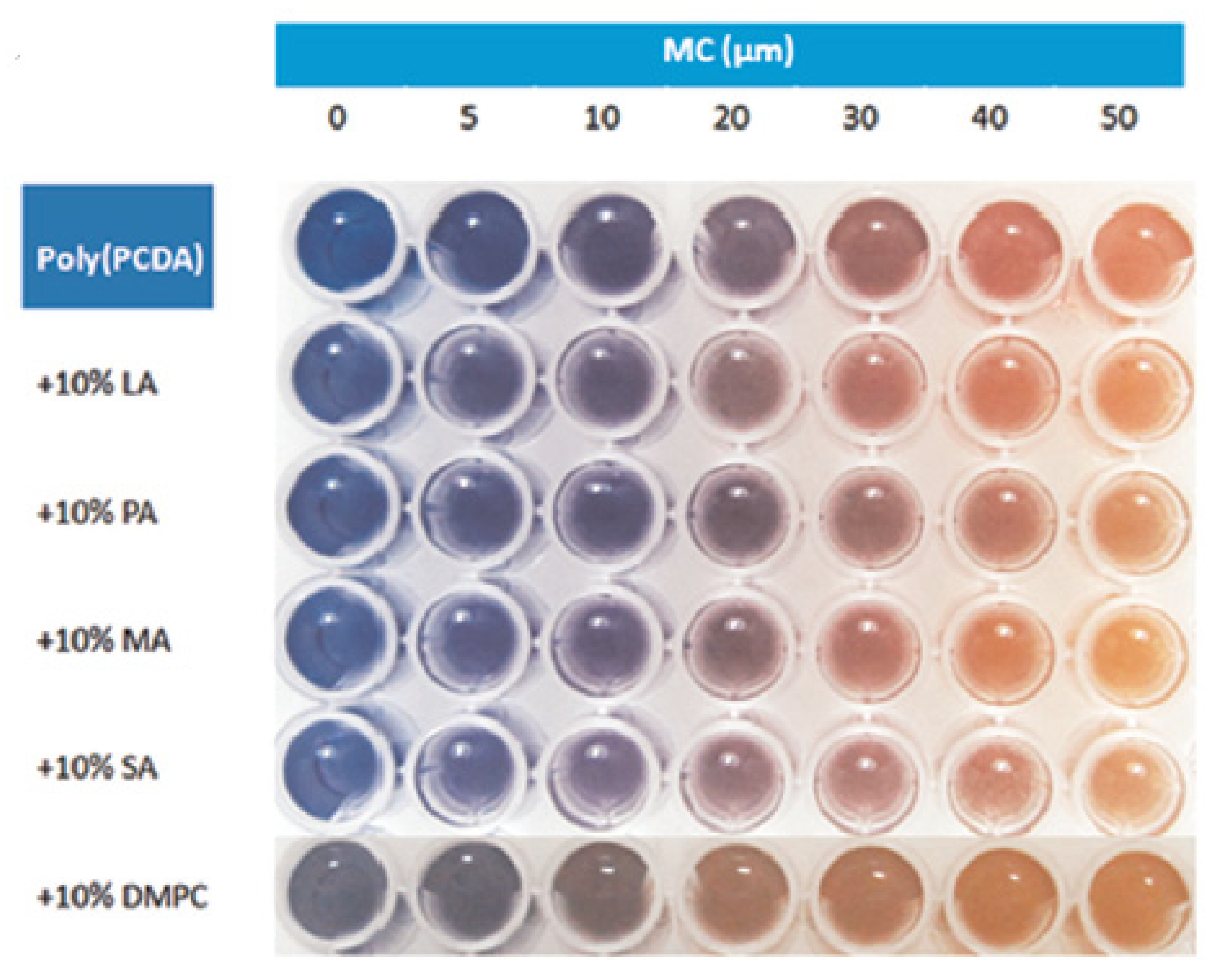 Preprints 78846 g015